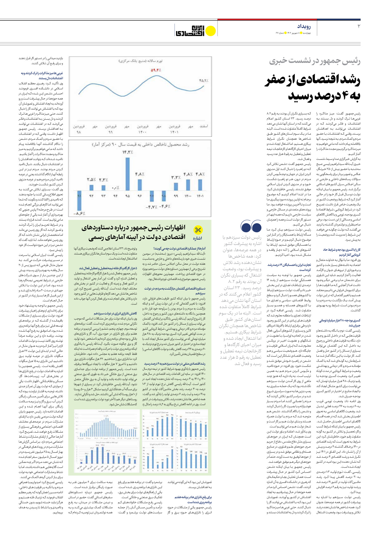 روزنامه ایران اقتصادی - شماره شصت و هفت - ۰۸ شهریور ۱۴۰۲ - صفحه ۲