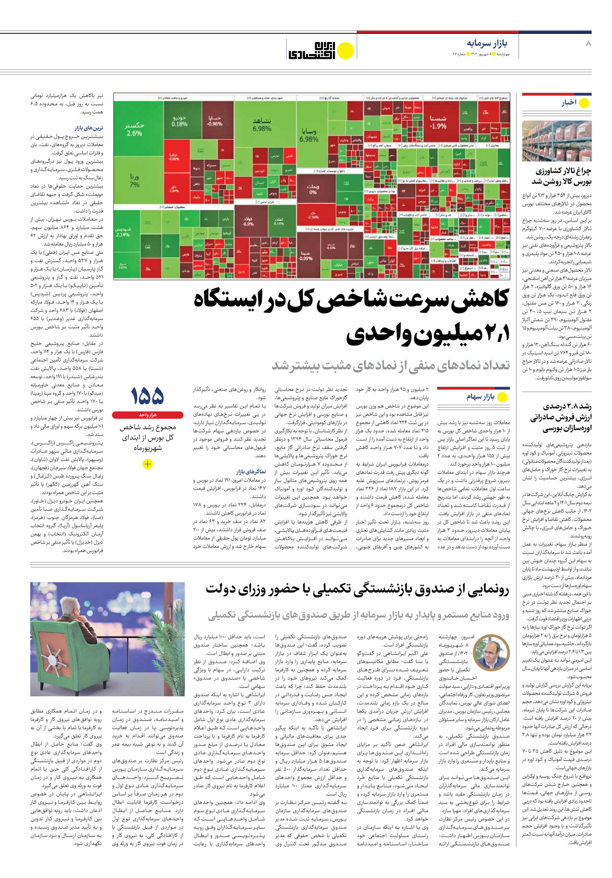 روزنامه ایران اقتصادی - شماره شصت و هفت - ۰۸ شهریور ۱۴۰۲ - صفحه ۸