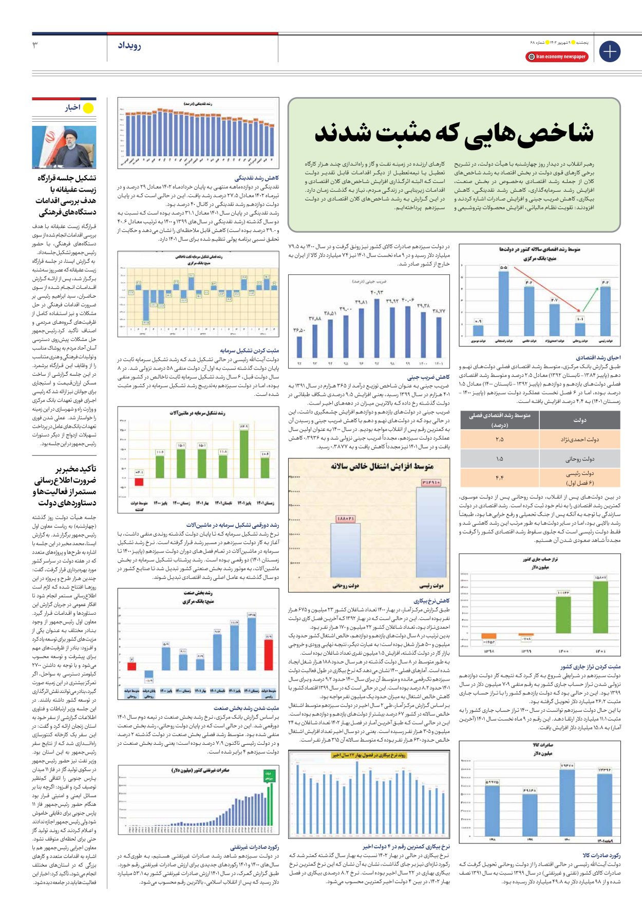 روزنامه ایران اقتصادی - شماره شصت و هشت - ۰۹ شهریور ۱۴۰۲ - صفحه ۳