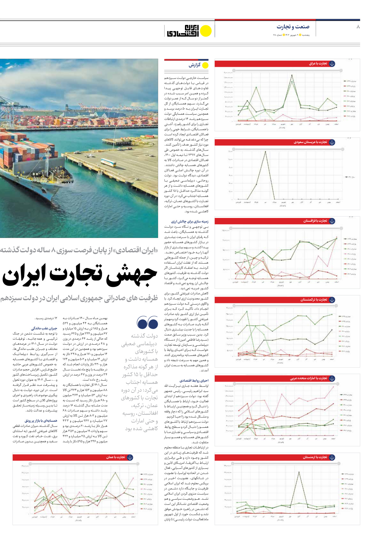 روزنامه ایران اقتصادی - شماره شصت و هشت - ۰۹ شهریور ۱۴۰۲ - صفحه ۸