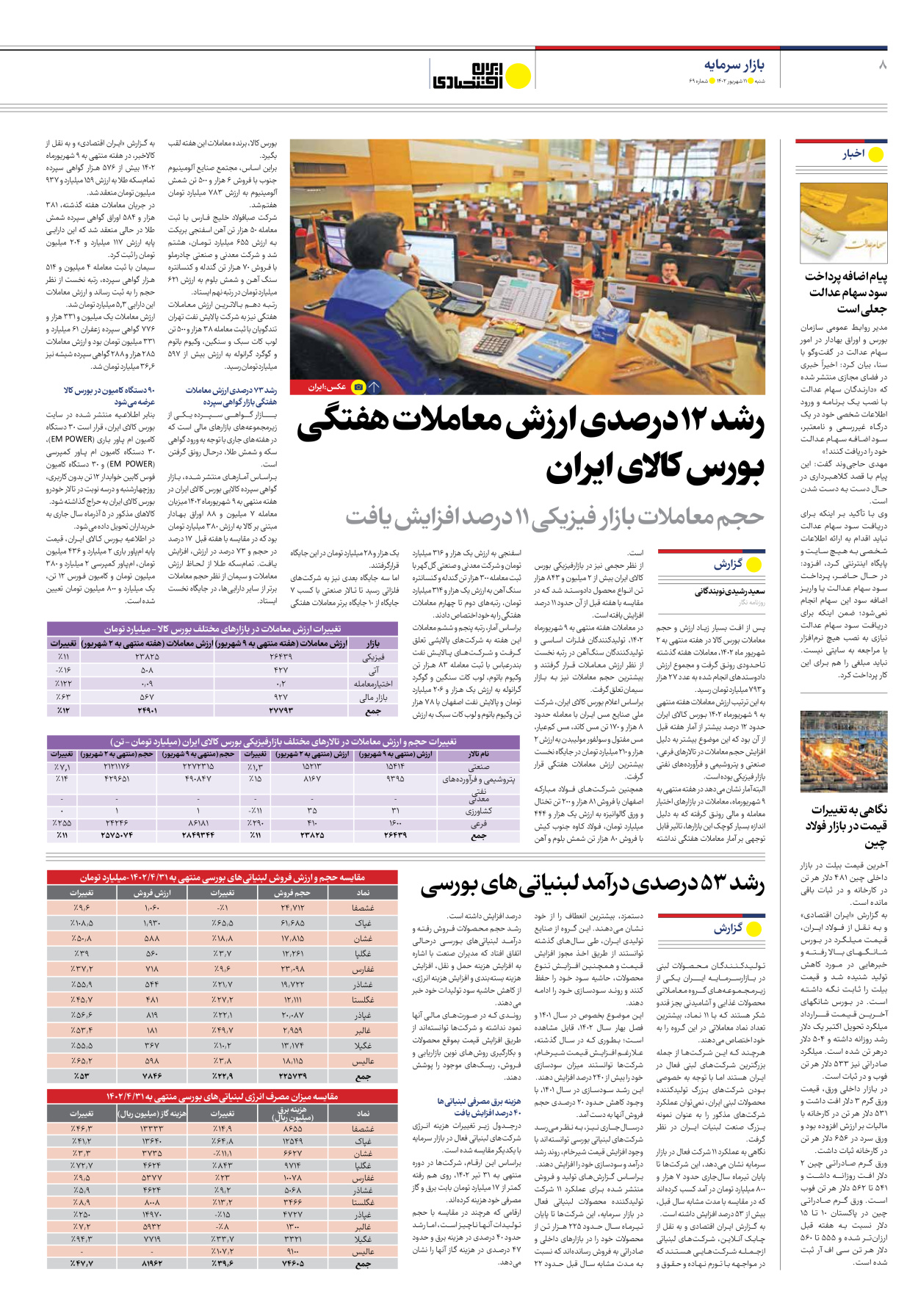 روزنامه ایران اقتصادی - شماره شصت و نه - ۱۱ شهریور ۱۴۰۲ - صفحه ۸