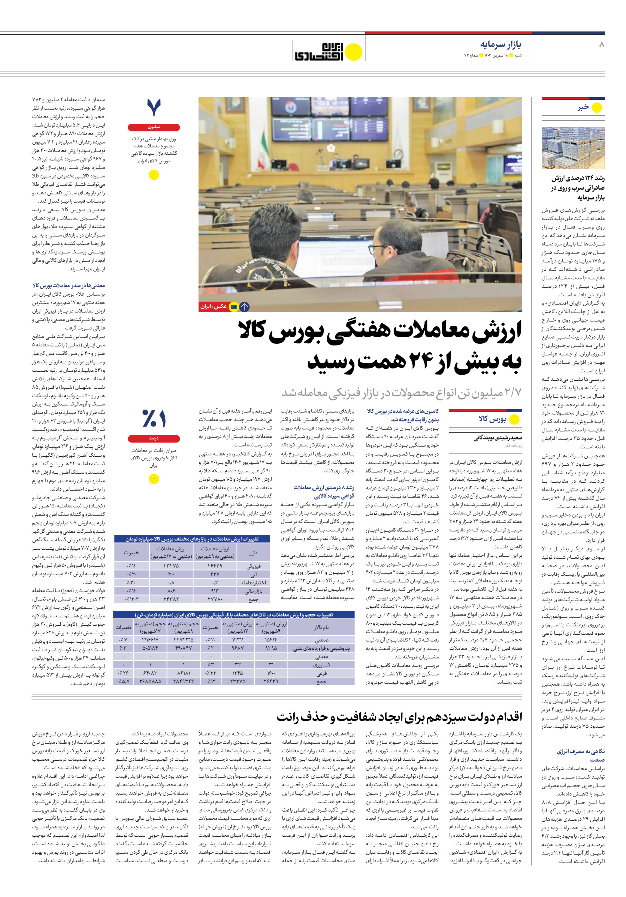روزنامه ایران اقتصادی - شماره هفتاد و سه - ۱۸ شهریور ۱۴۰۲ - صفحه ۸