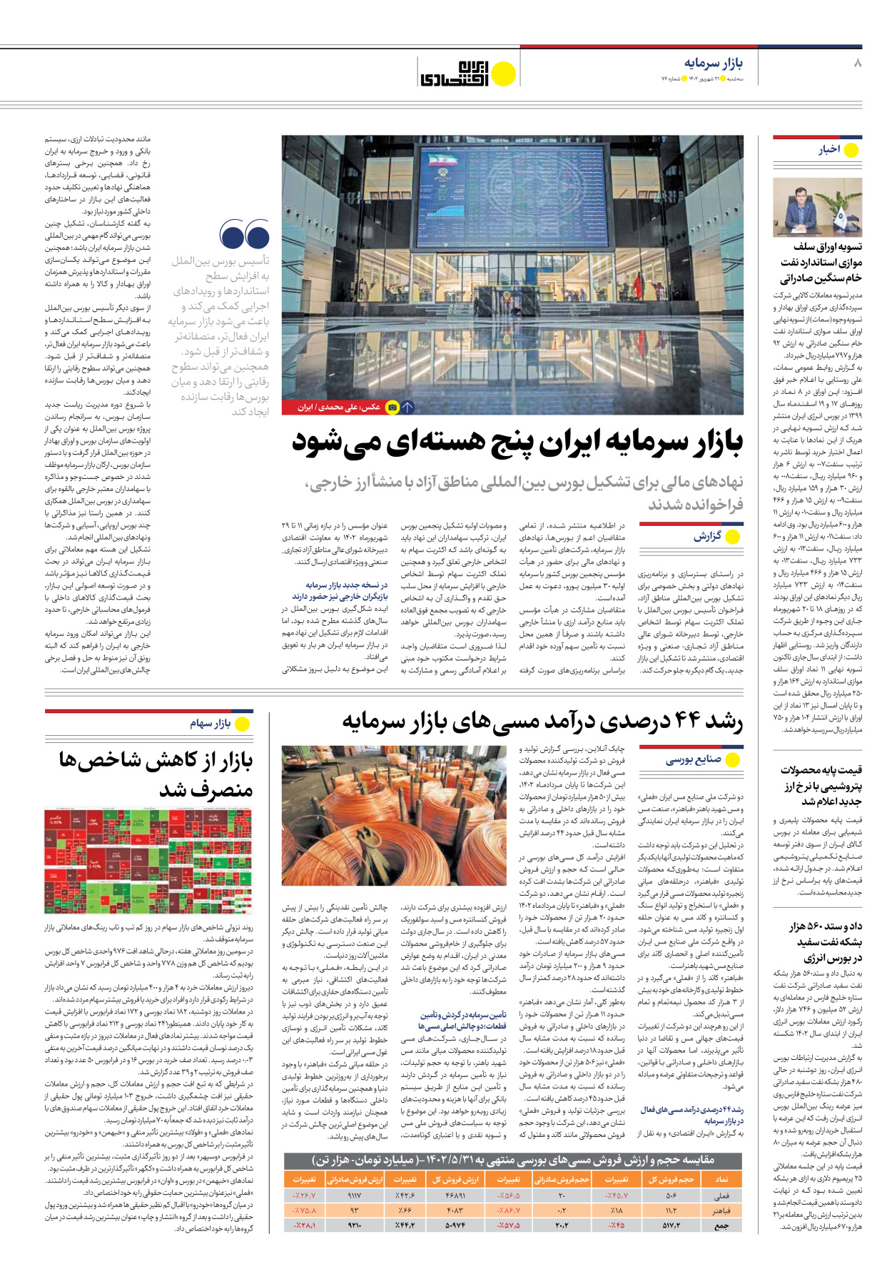 روزنامه ایران اقتصادی - شماره هفتاد و شش - ۲۱ شهریور ۱۴۰۲ - صفحه ۸