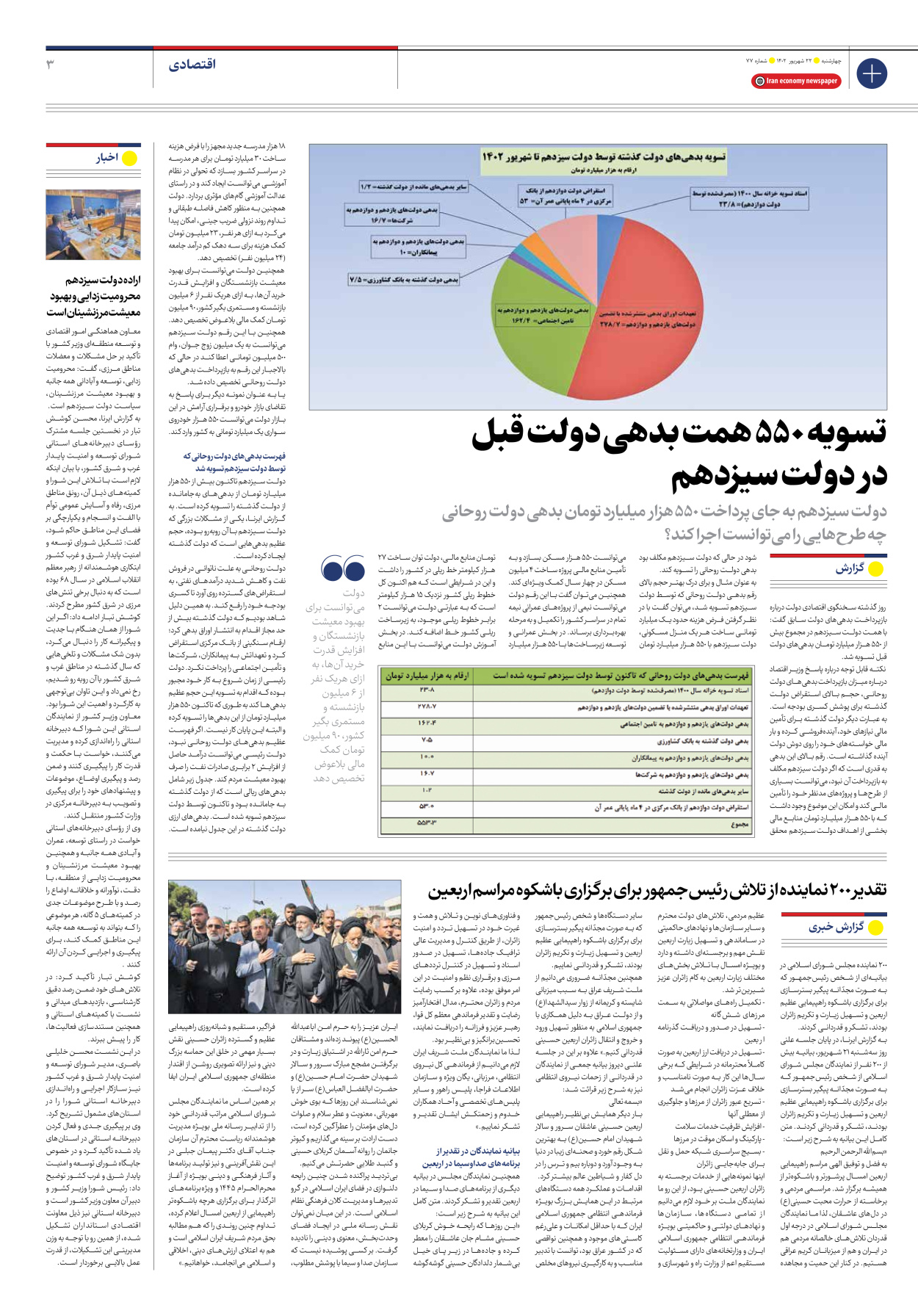 روزنامه ایران اقتصادی - شماره هفتاد و هفت - ۲۲ شهریور ۱۴۰۲ - صفحه ۳
