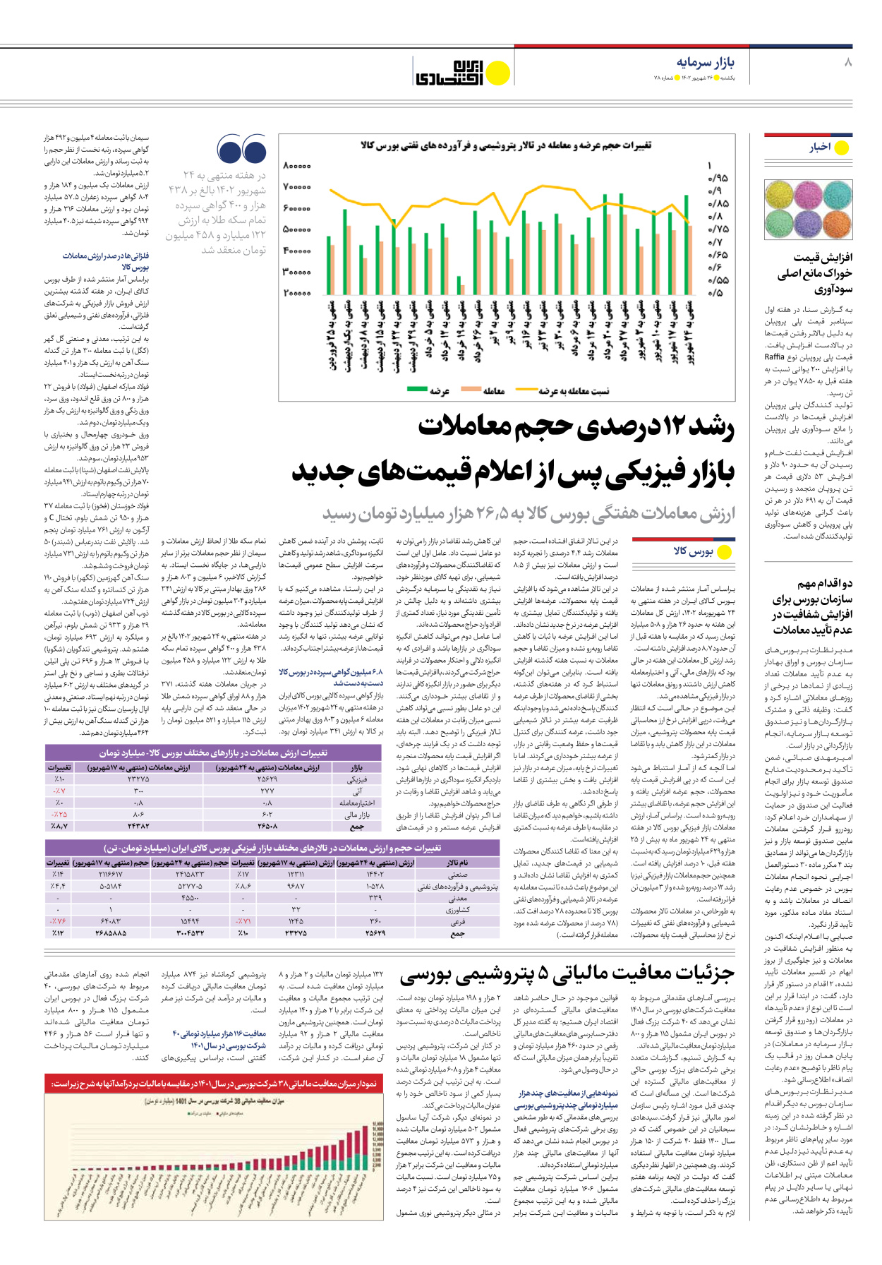 روزنامه ایران اقتصادی - شماره هفتاد و هشت - ۲۶ شهریور ۱۴۰۲ - صفحه ۸