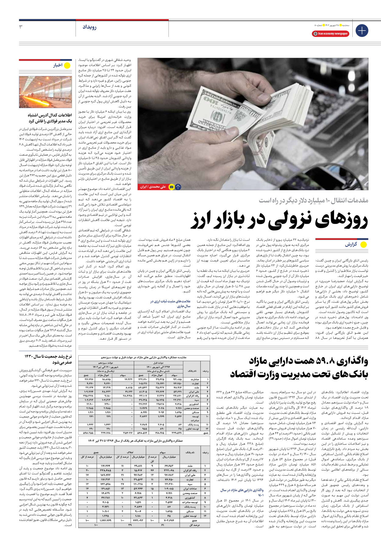 روزنامه ایران اقتصادی - شماره هشتاد - ۲۸ شهریور ۱۴۰۲ - صفحه ۳
