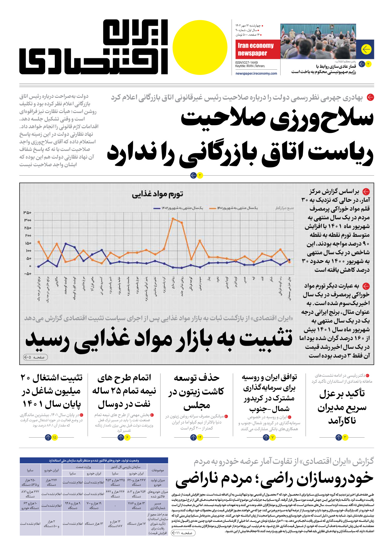 روزنامه ایران اقتصادی - شماره نود - ۱۲ مهر ۱۴۰۲ - صفحه ۱