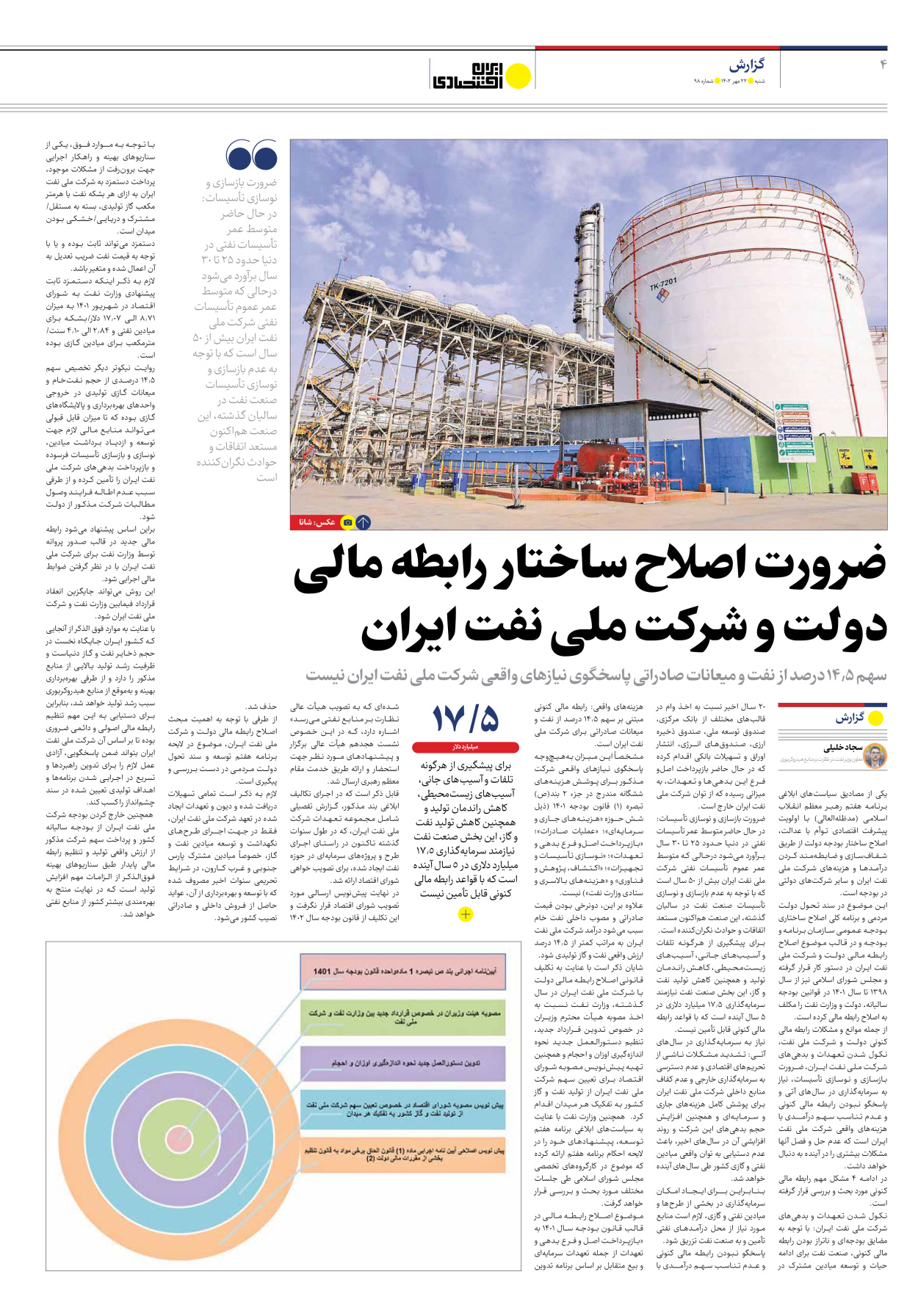 روزنامه ایران اقتصادی - شماره نود و هشت - ۲۲ مهر ۱۴۰۲ - صفحه ۴