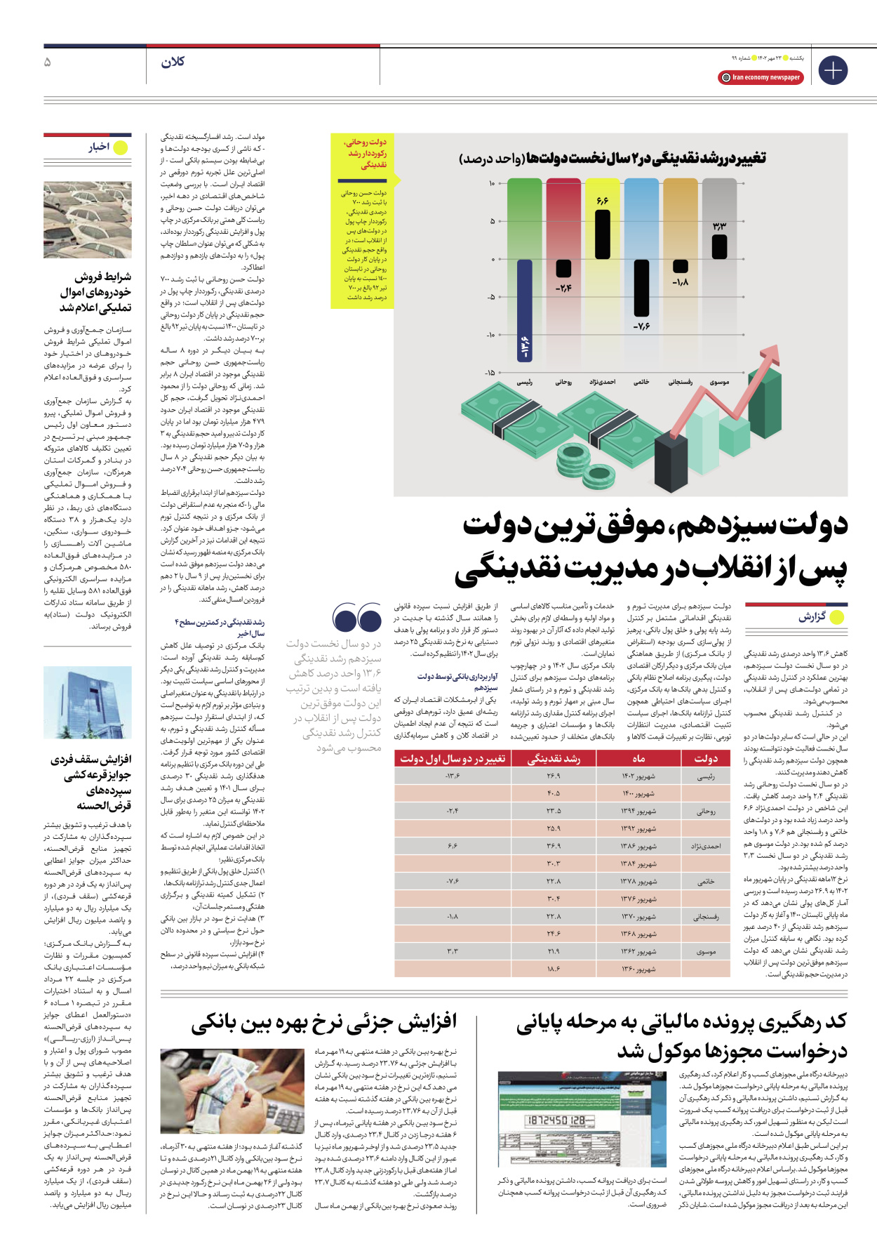 روزنامه ایران اقتصادی - شماره نود و نه - ۲۳ مهر ۱۴۰۲ - صفحه ۵