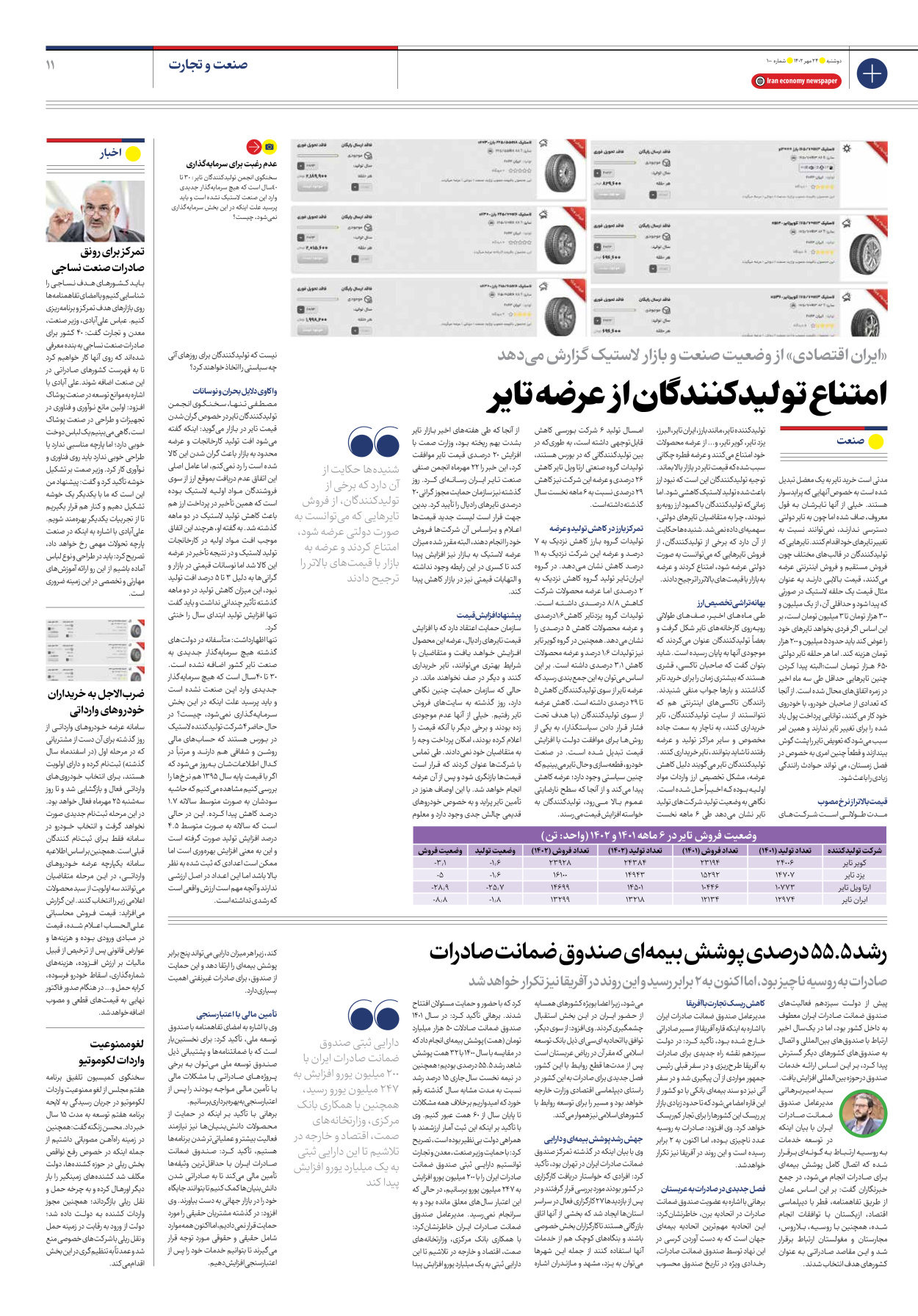 روزنامه ایران اقتصادی - شماره صد - ۲۴ مهر ۱۴۰۲ - صفحه ۱۱