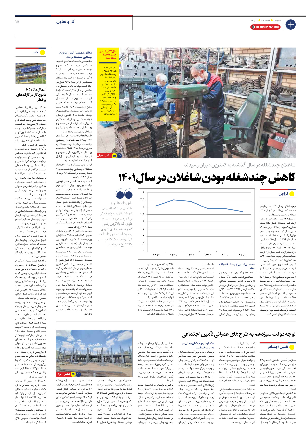 روزنامه ایران اقتصادی - شماره صد و دو - ۲۶ مهر ۱۴۰۲ - صفحه ۱۵