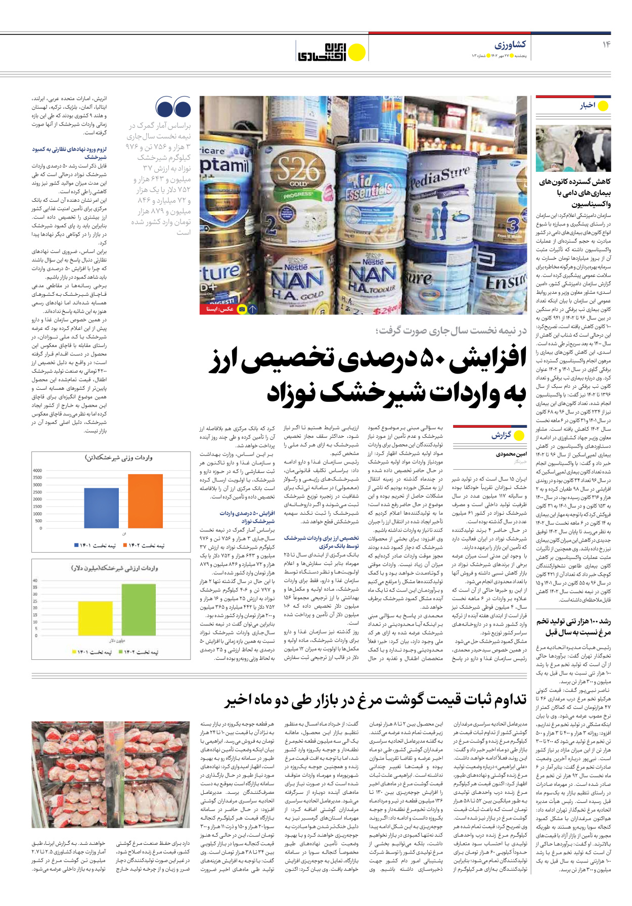 روزنامه ایران اقتصادی - شماره صد و سه - ۲۷ مهر ۱۴۰۲ - صفحه ۱۴