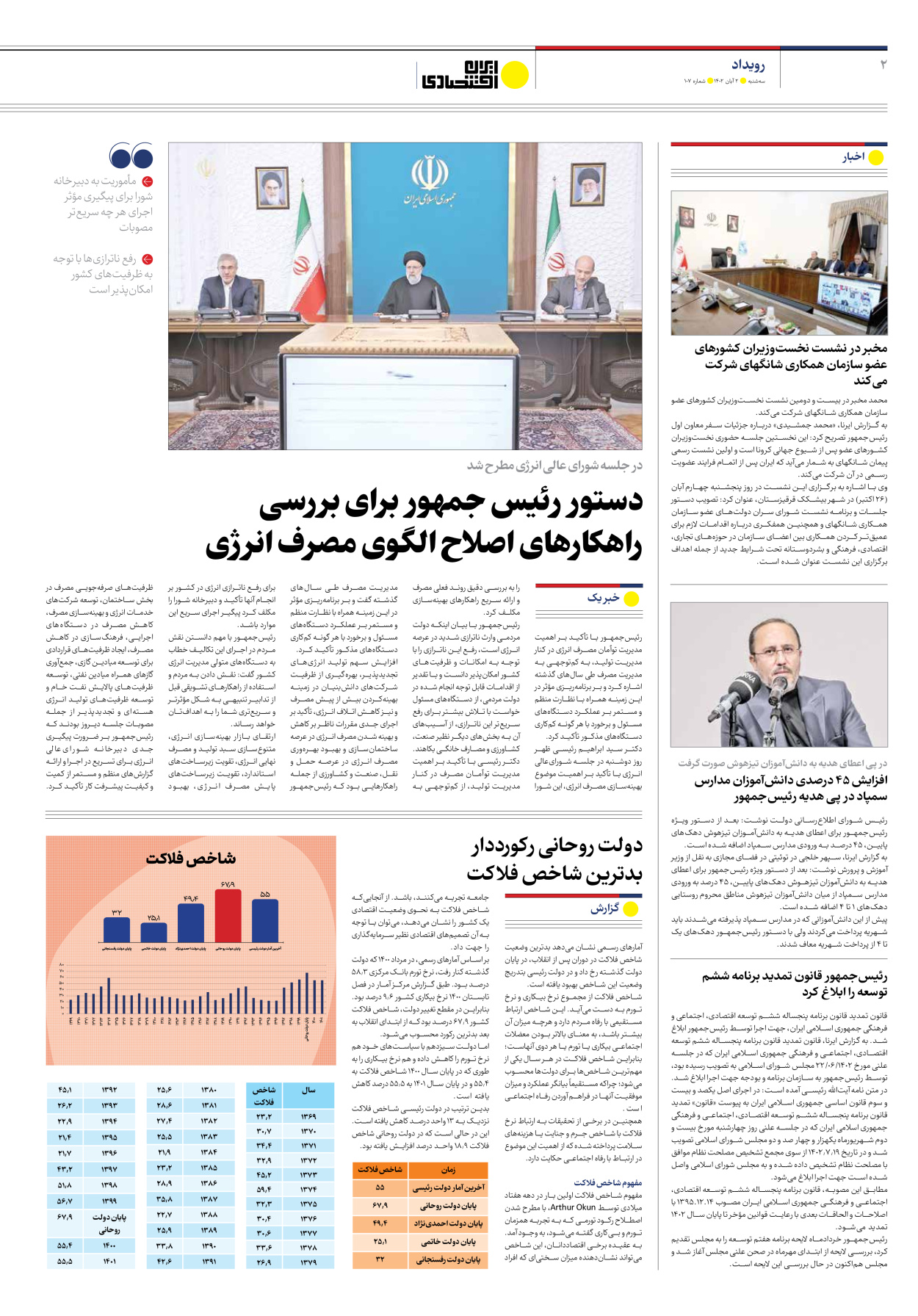 روزنامه ایران اقتصادی - شماره صد و هفت - ۰۲ آبان ۱۴۰۲ - صفحه ۲