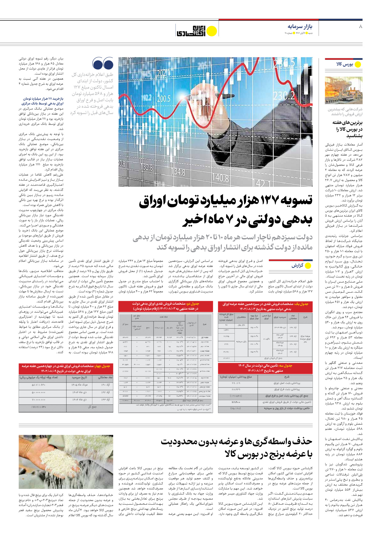 روزنامه ایران اقتصادی - شماره صد و ده - ۰۶ آبان ۱۴۰۲ - صفحه ۸