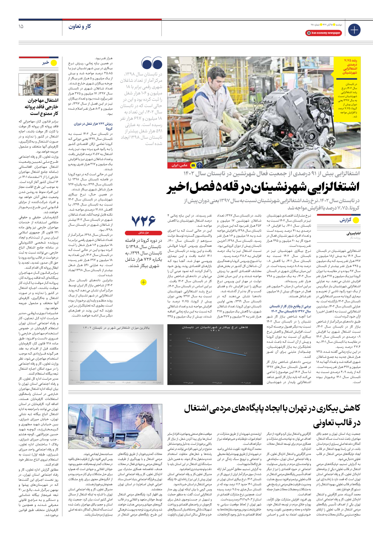 روزنامه ایران اقتصادی - شماره صد و هجده - ۱۵ آبان ۱۴۰۲ - صفحه ۱۵