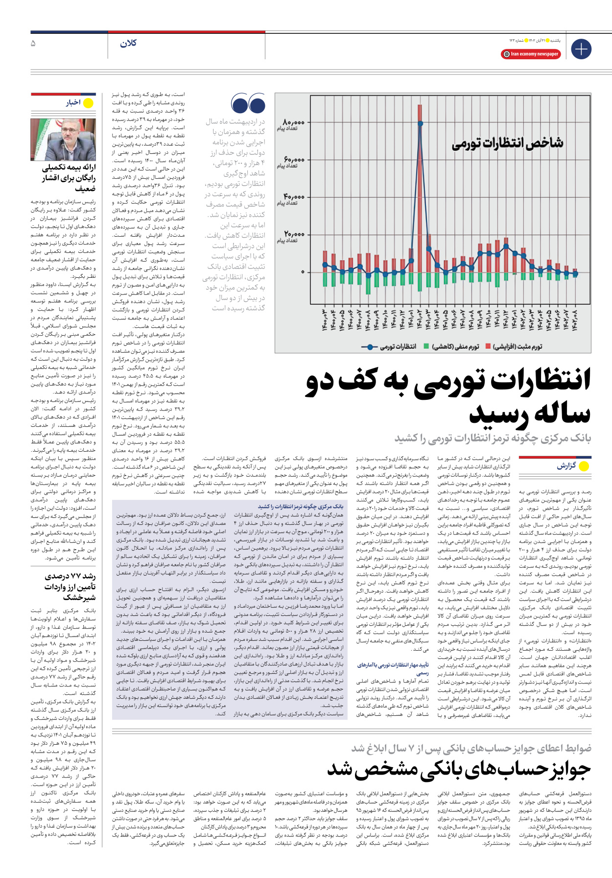 روزنامه ایران اقتصادی - شماره صد و بیست و سه - ۲۱ آبان ۱۴۰۲ - صفحه ۵