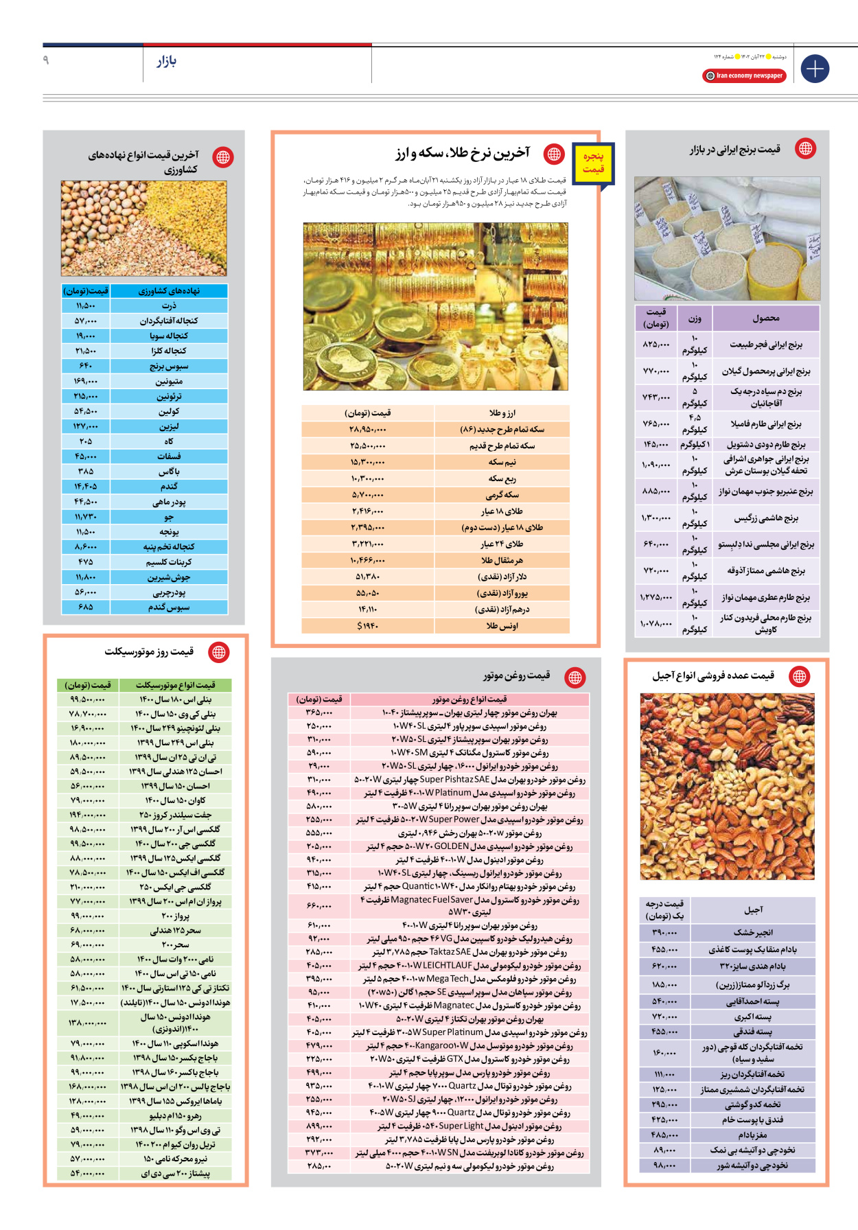 روزنامه ایران اقتصادی - شماره صد و بیست و چهار - ۲۲ آبان ۱۴۰۲ - صفحه ۹