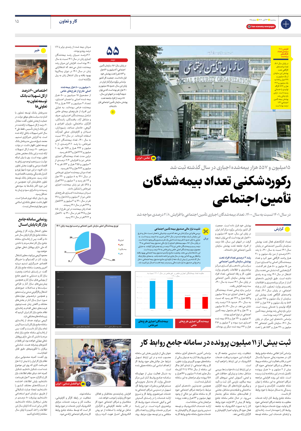 روزنامه ایران اقتصادی - شماره صد و بیست و پنج - ۲۳ آبان ۱۴۰۲ - صفحه ۱۵