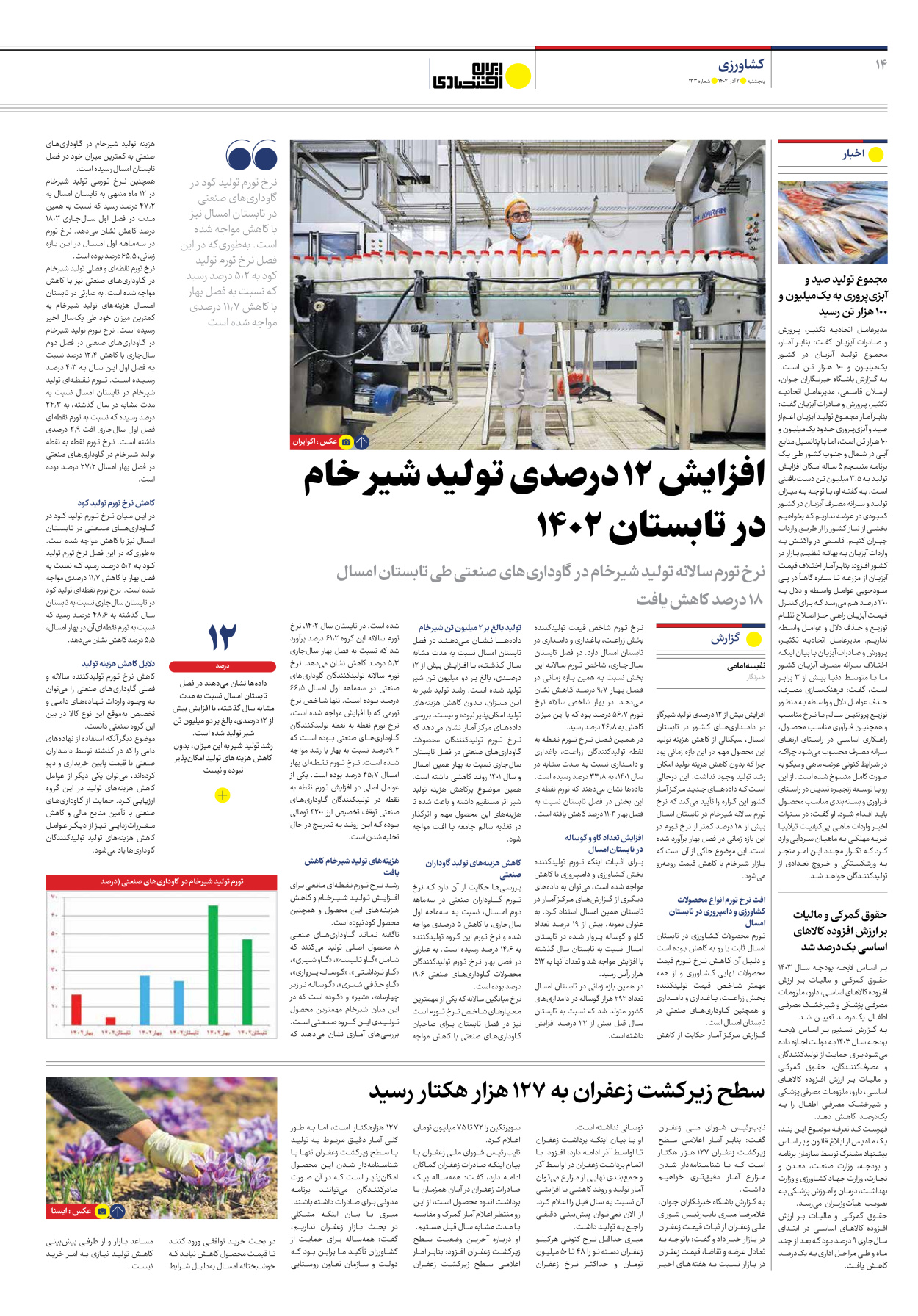 روزنامه ایران اقتصادی - شماره صد و سی و سه - ۰۲ آذر ۱۴۰۲ - صفحه ۱۴