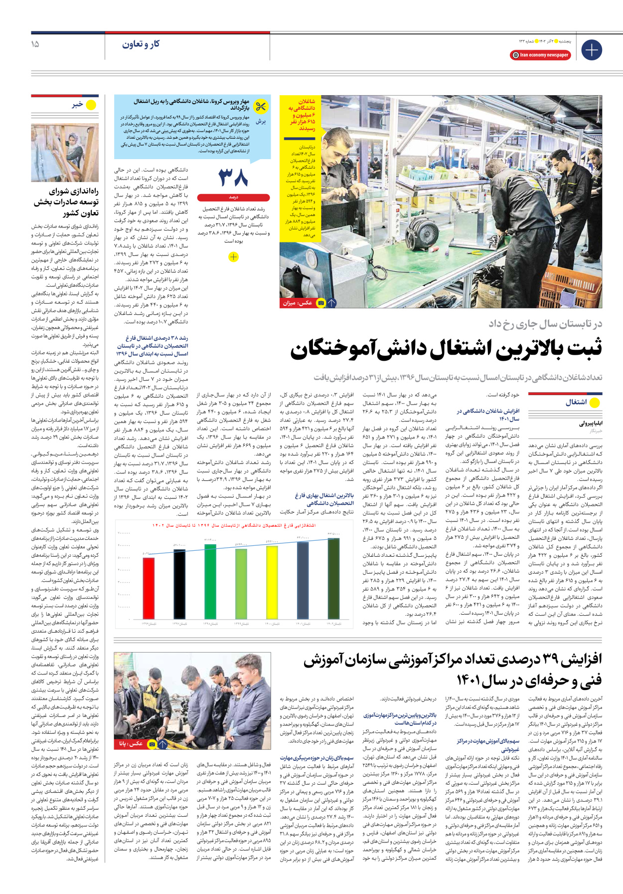 روزنامه ایران اقتصادی - شماره صد و سی و سه - ۰۲ آذر ۱۴۰۲ - صفحه ۱۵