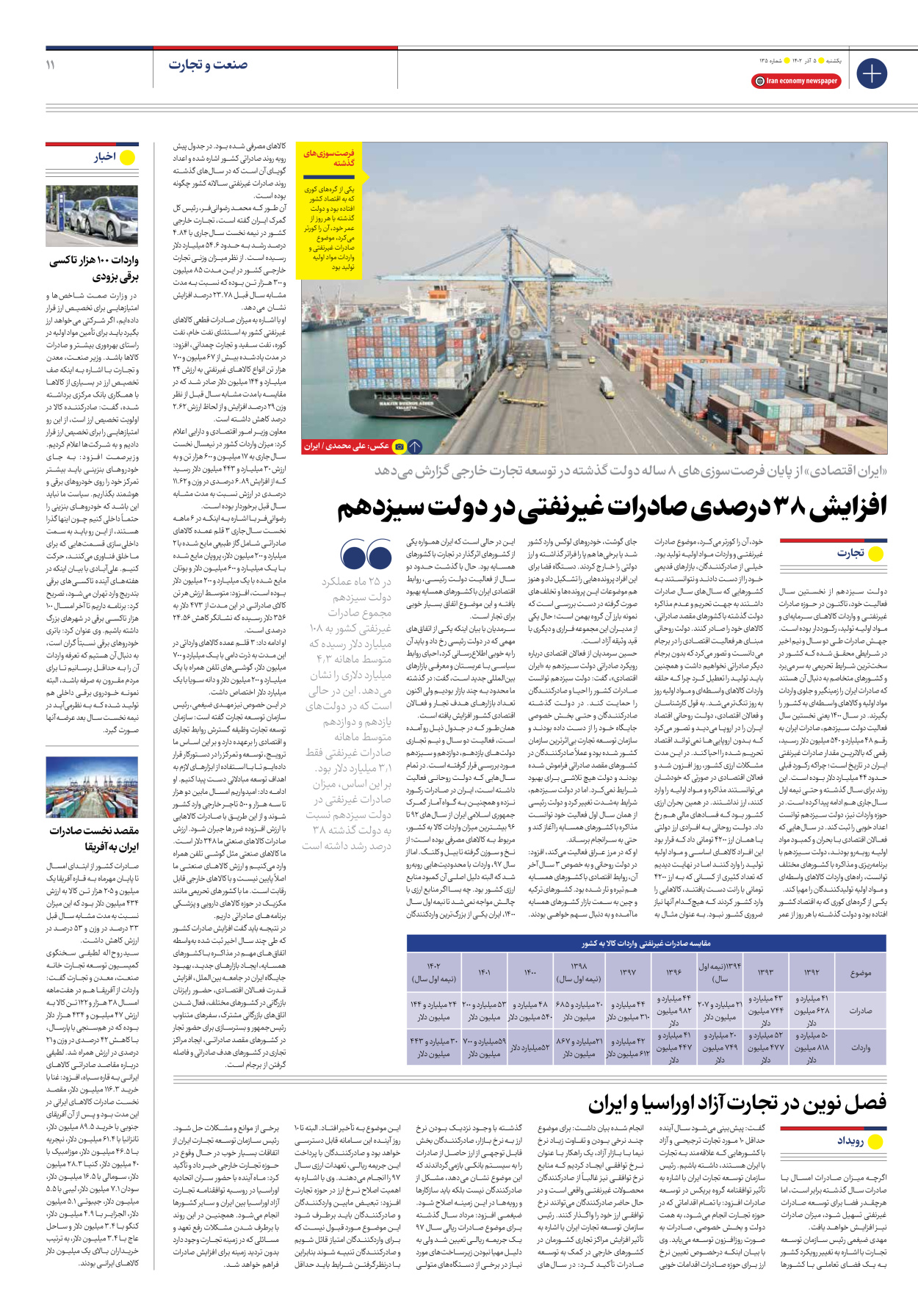 روزنامه ایران اقتصادی - شماره صد و سی و پنج - ۰۵ آذر ۱۴۰۲ - صفحه ۱۱