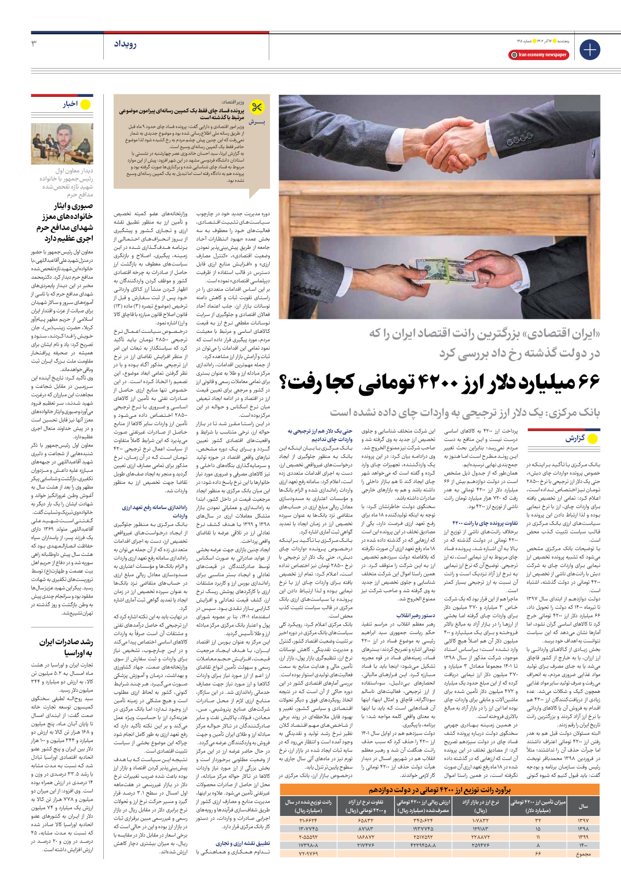 روزنامه ایران اقتصادی - شماره صد و چهل و پنج - ۱۶ آذر ۱۴۰۲ - صفحه ۳