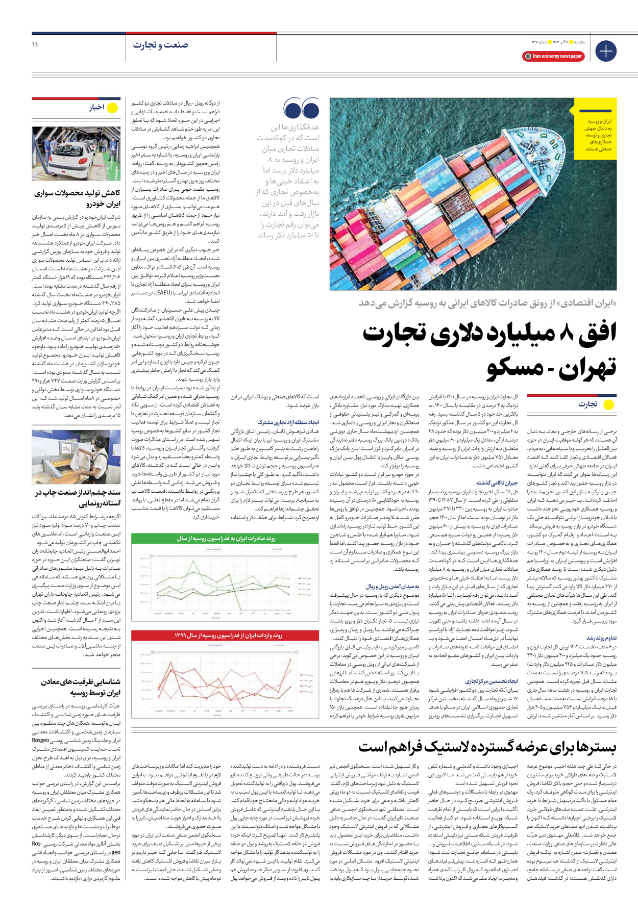 روزنامه ایران اقتصادی - شماره صد و چهل و هفت - ۱۹ آذر ۱۴۰۲ - صفحه ۱۱