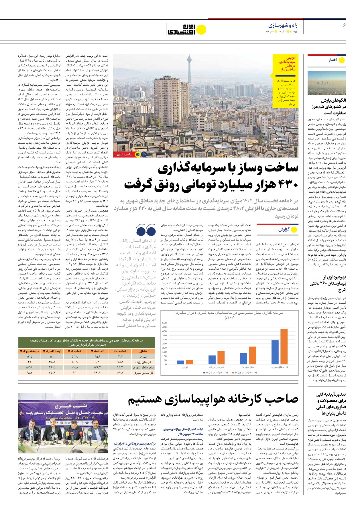 روزنامه ایران اقتصادی - شماره صد و پنجاه و چهار - ۲۹ آذر ۱۴۰۲ - صفحه ۶