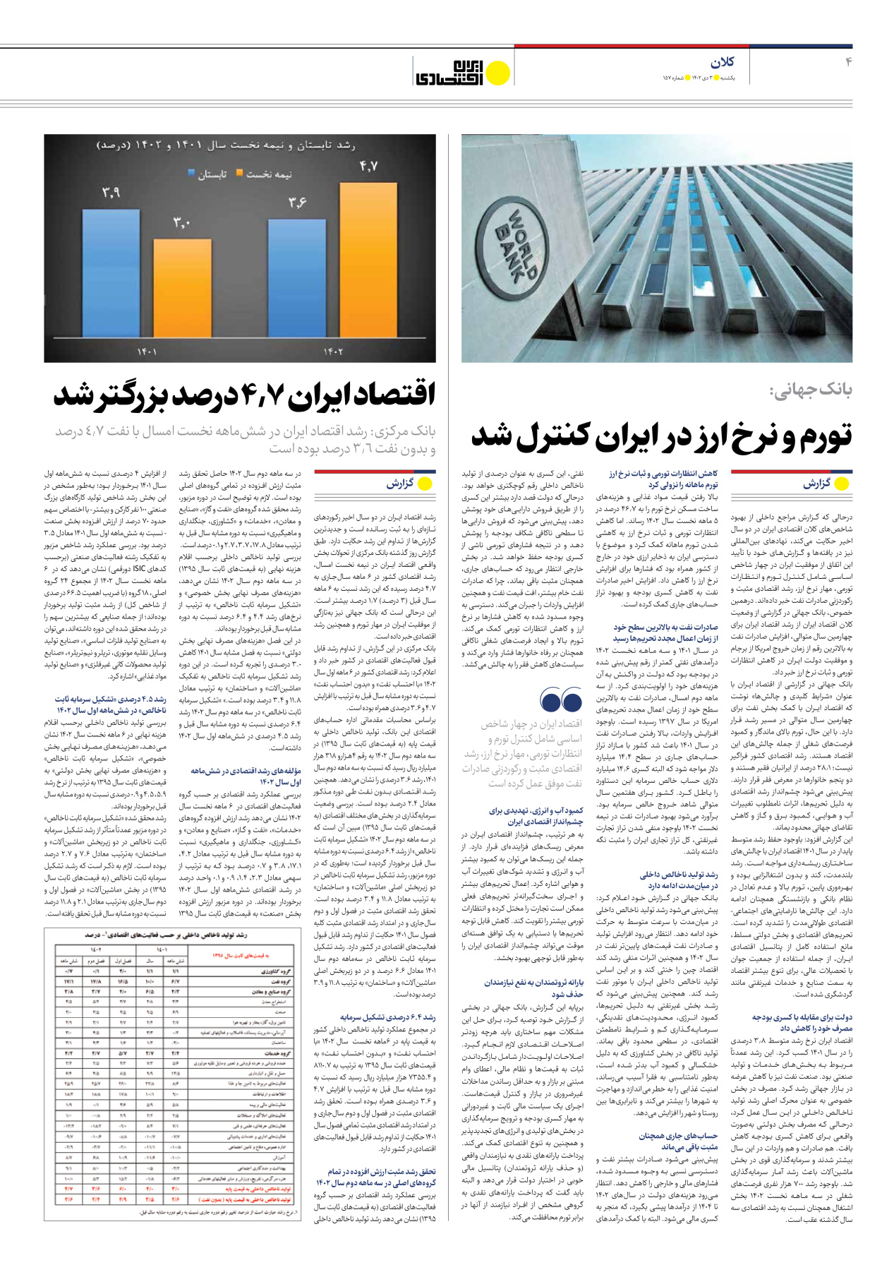 روزنامه ایران اقتصادی - شماره صد و پنجاه و هفت - ۰۳ دی ۱۴۰۲ - صفحه ۴