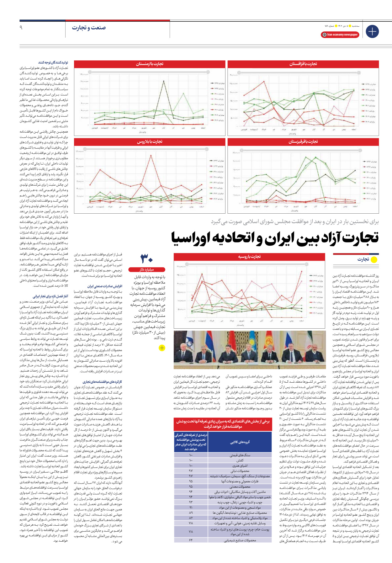 روزنامه ایران اقتصادی - شماره صد و پنجاه و نه - ۰۵ دی ۱۴۰۲ - صفحه ۹