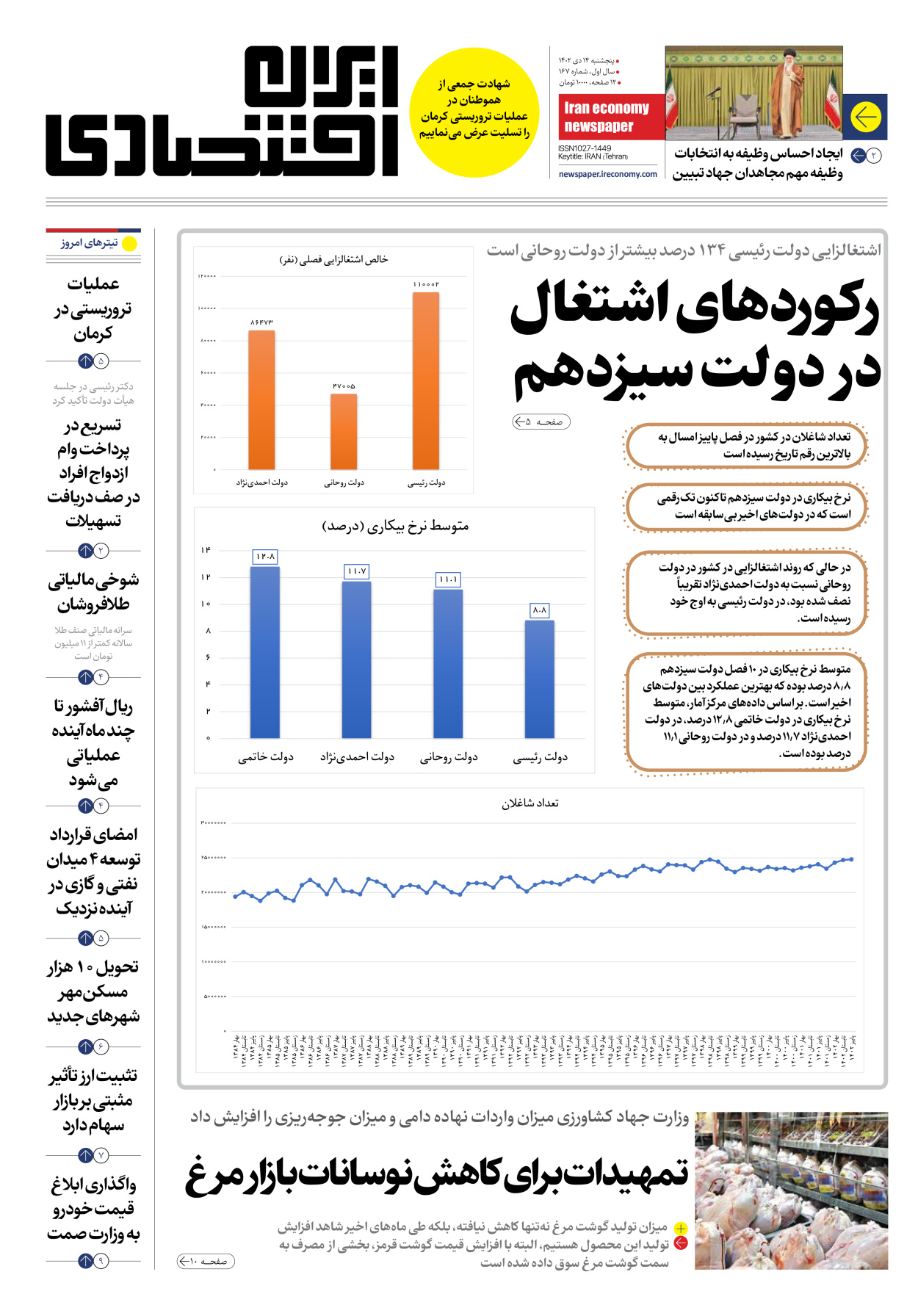 روزنامه ایران اقتصادی - شماره صد و شصت و هفت - ۱۴ دی ۱۴۰۲ - صفحه ۱