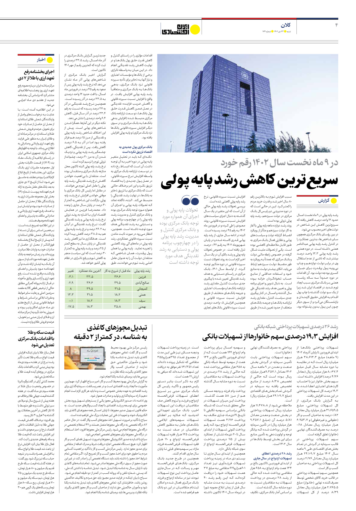 روزنامه ایران اقتصادی - شماره صد و هفتاد و چهار - ۲۳ دی ۱۴۰۲ - صفحه ۴