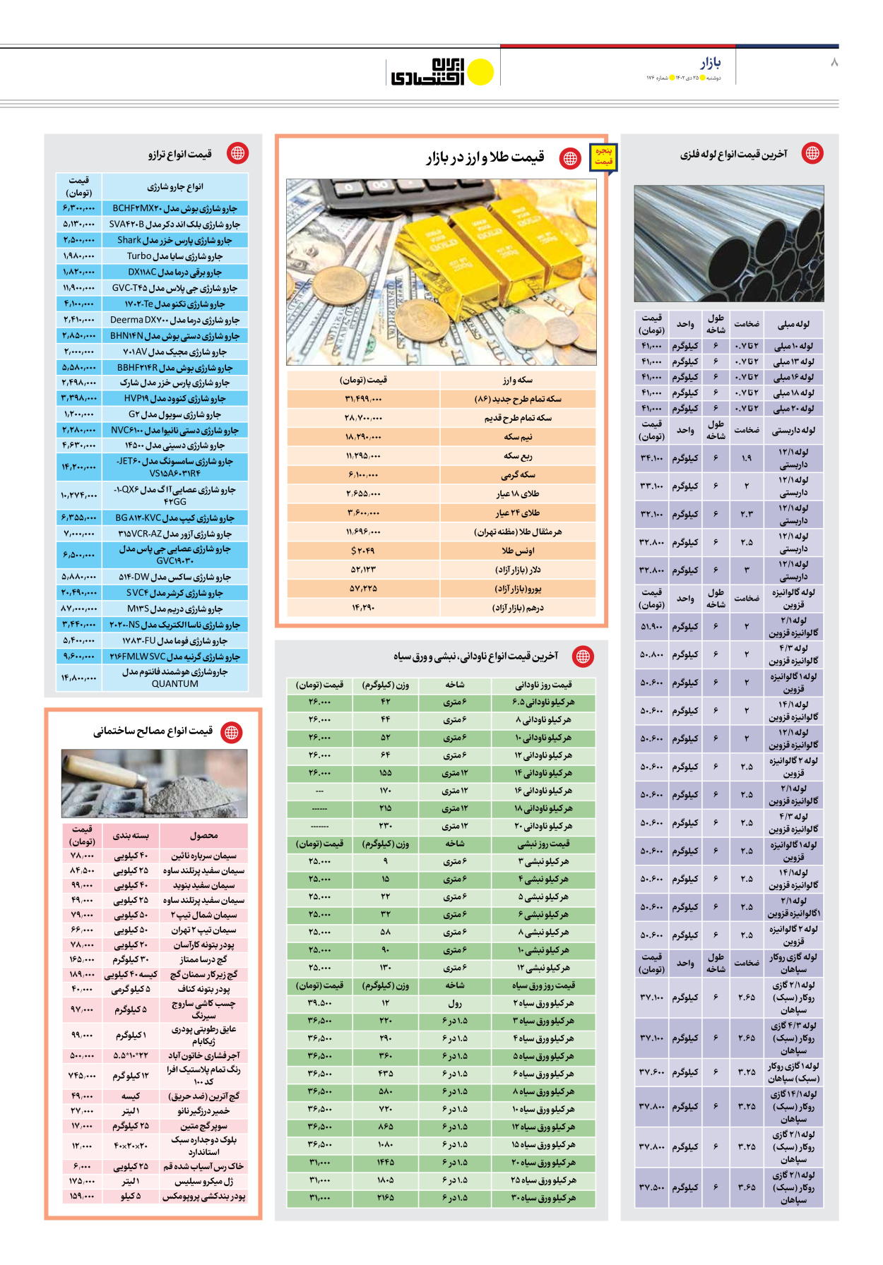 روزنامه ایران اقتصادی - شماره صد و هفتاد و شش - ۲۵ دی ۱۴۰۲ - صفحه ۸