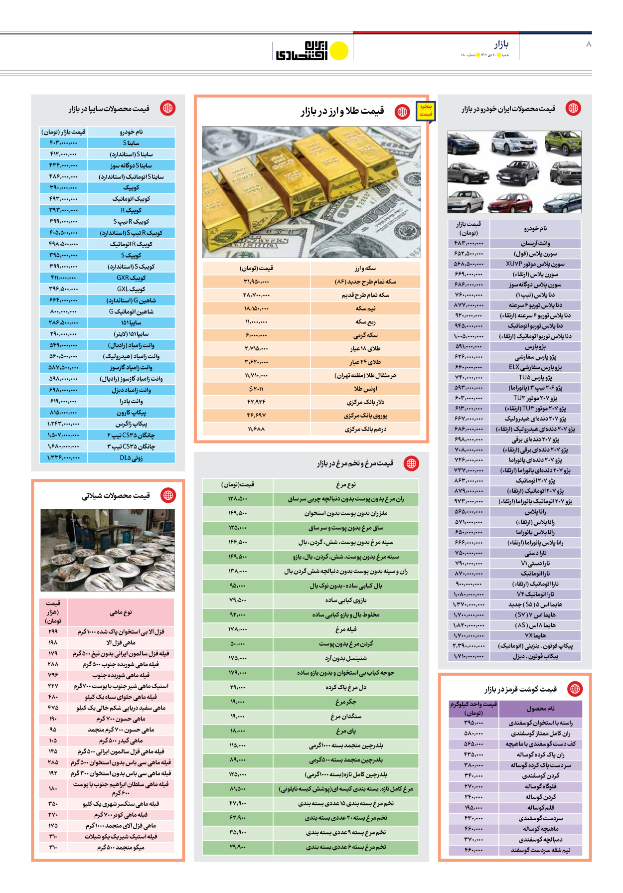 روزنامه ایران اقتصادی - شماره صد و هشتاد - ۳۰ دی ۱۴۰۲ - صفحه ۸