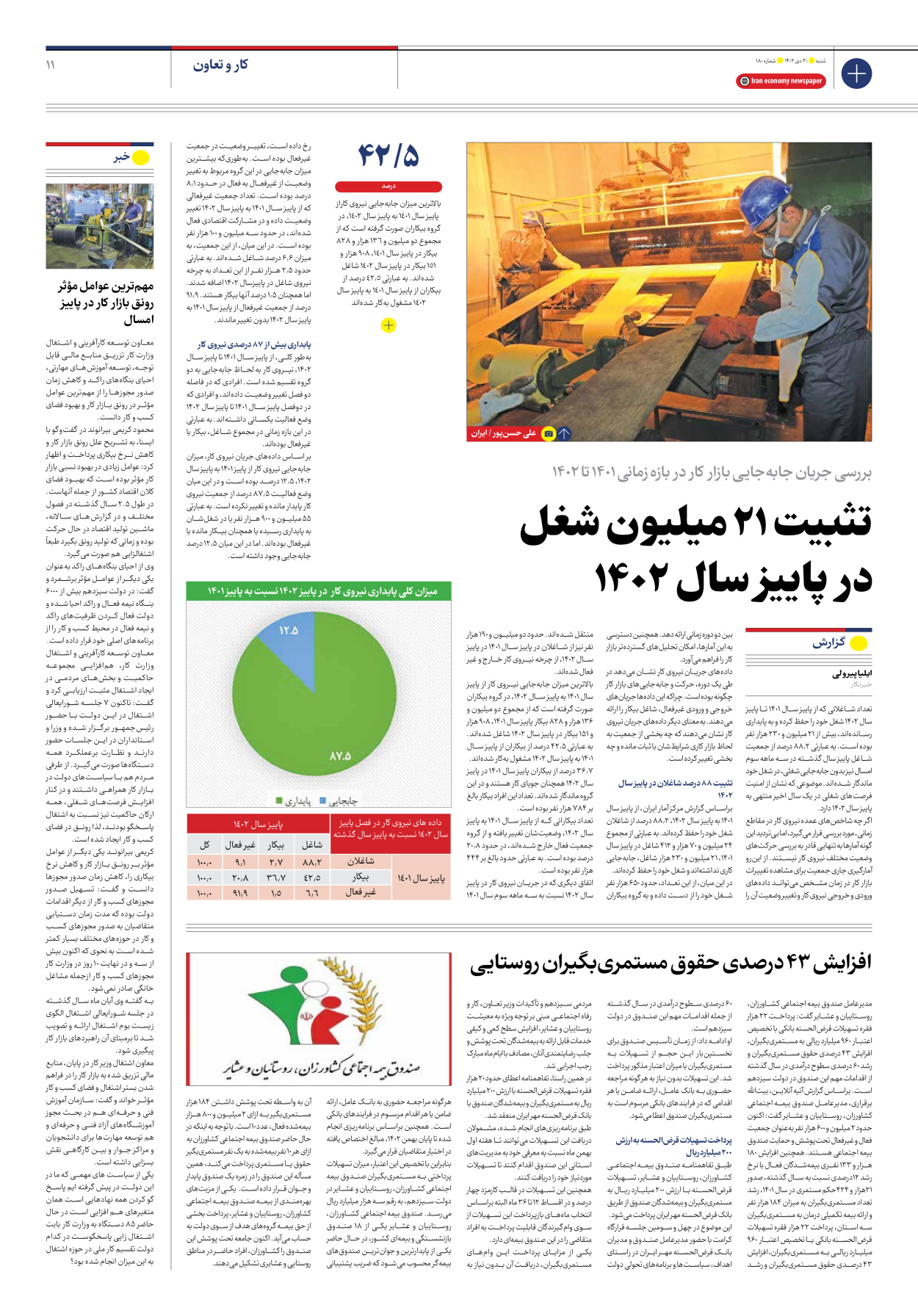 روزنامه ایران اقتصادی - شماره صد و هشتاد - ۳۰ دی ۱۴۰۲ - صفحه ۱۱