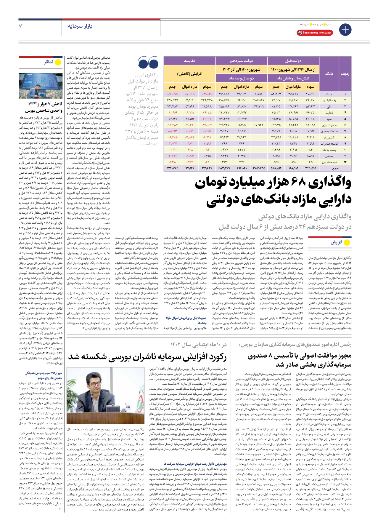 روزنامه ایران اقتصادی - شماره صد و هشتاد و هشت - ۱۰ بهمن ۱۴۰۲ - صفحه ۷