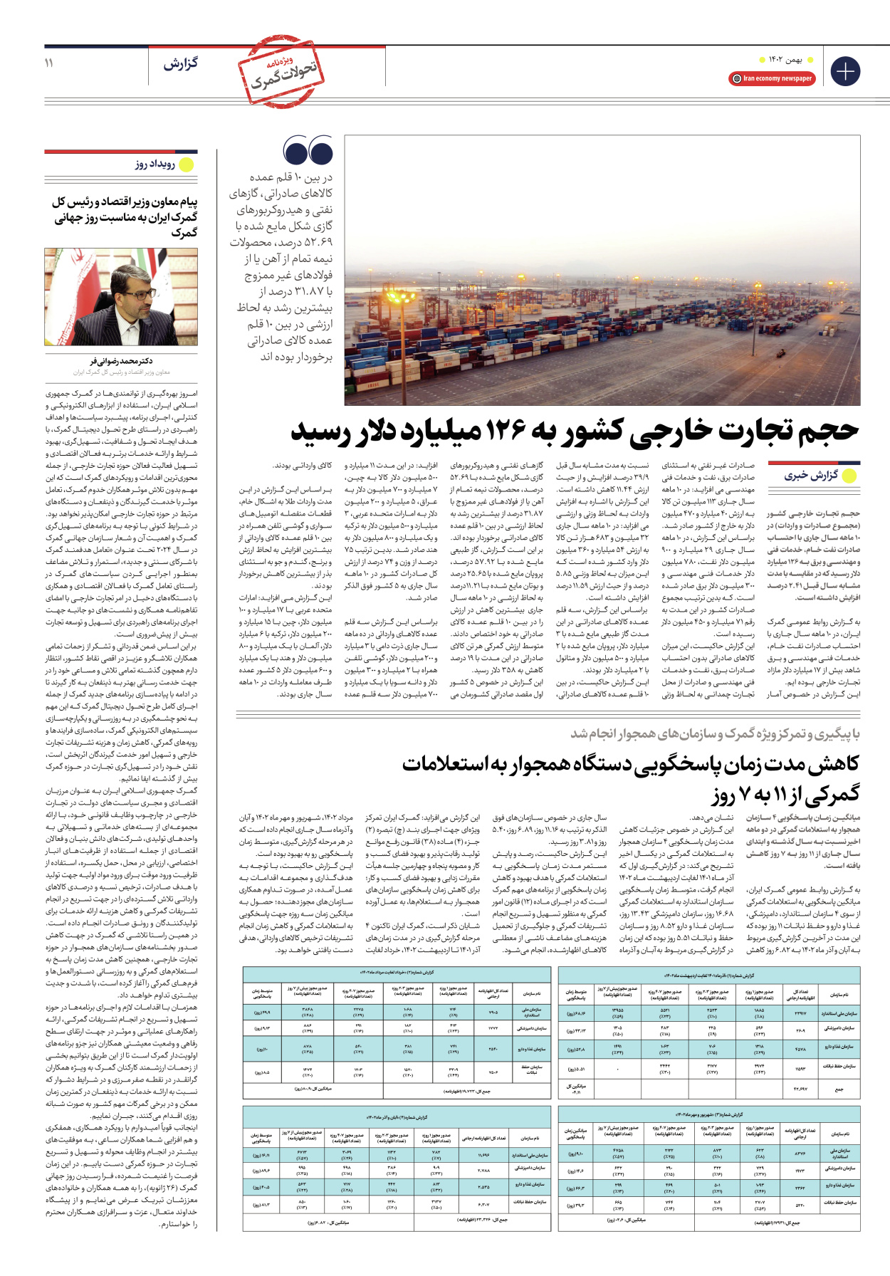 روزنامه ایران اقتصادی - ویژه نامه ویزه گمرک - ۱۷ بهمن ۱۴۰۲ - صفحه ۱۱