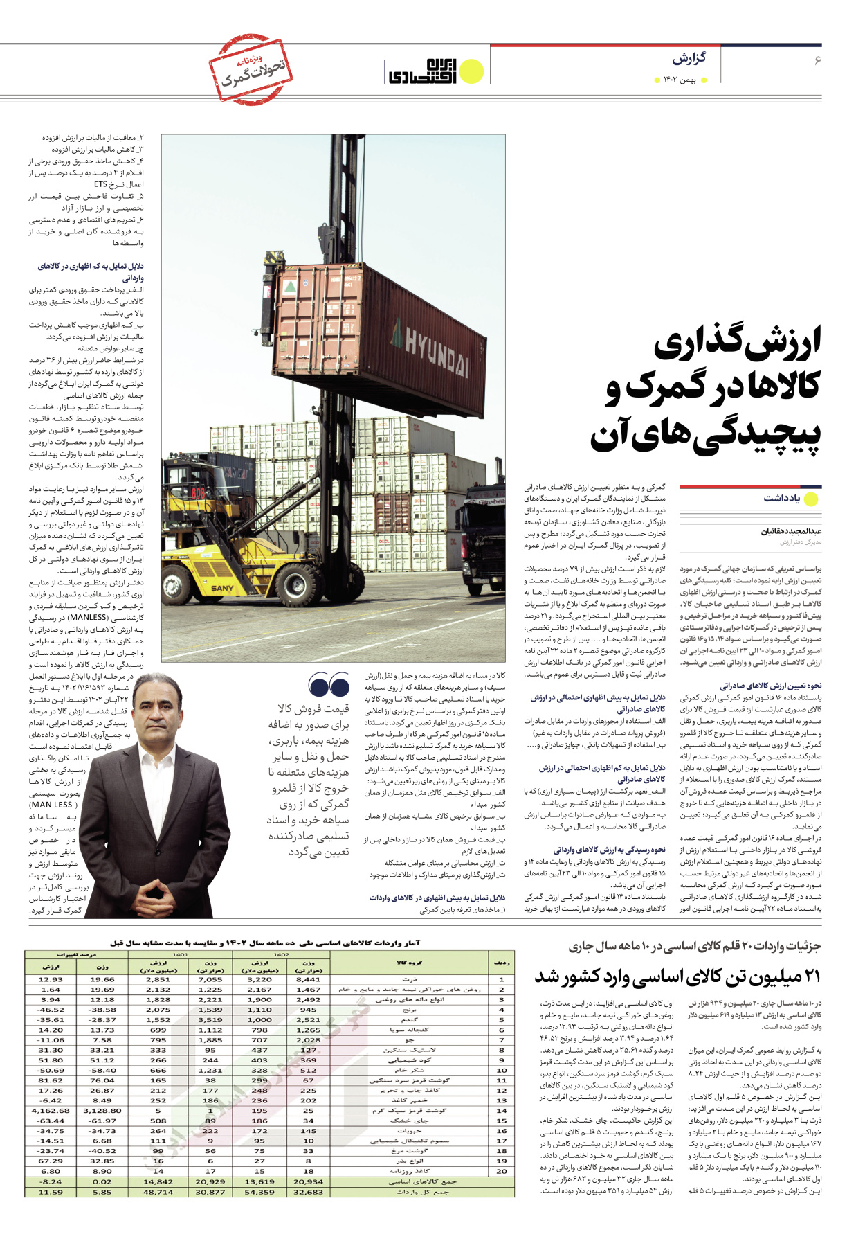 روزنامه ایران اقتصادی - ویژه نامه ویزه گمرک - ۱۷ بهمن ۱۴۰۲ - صفحه ۶