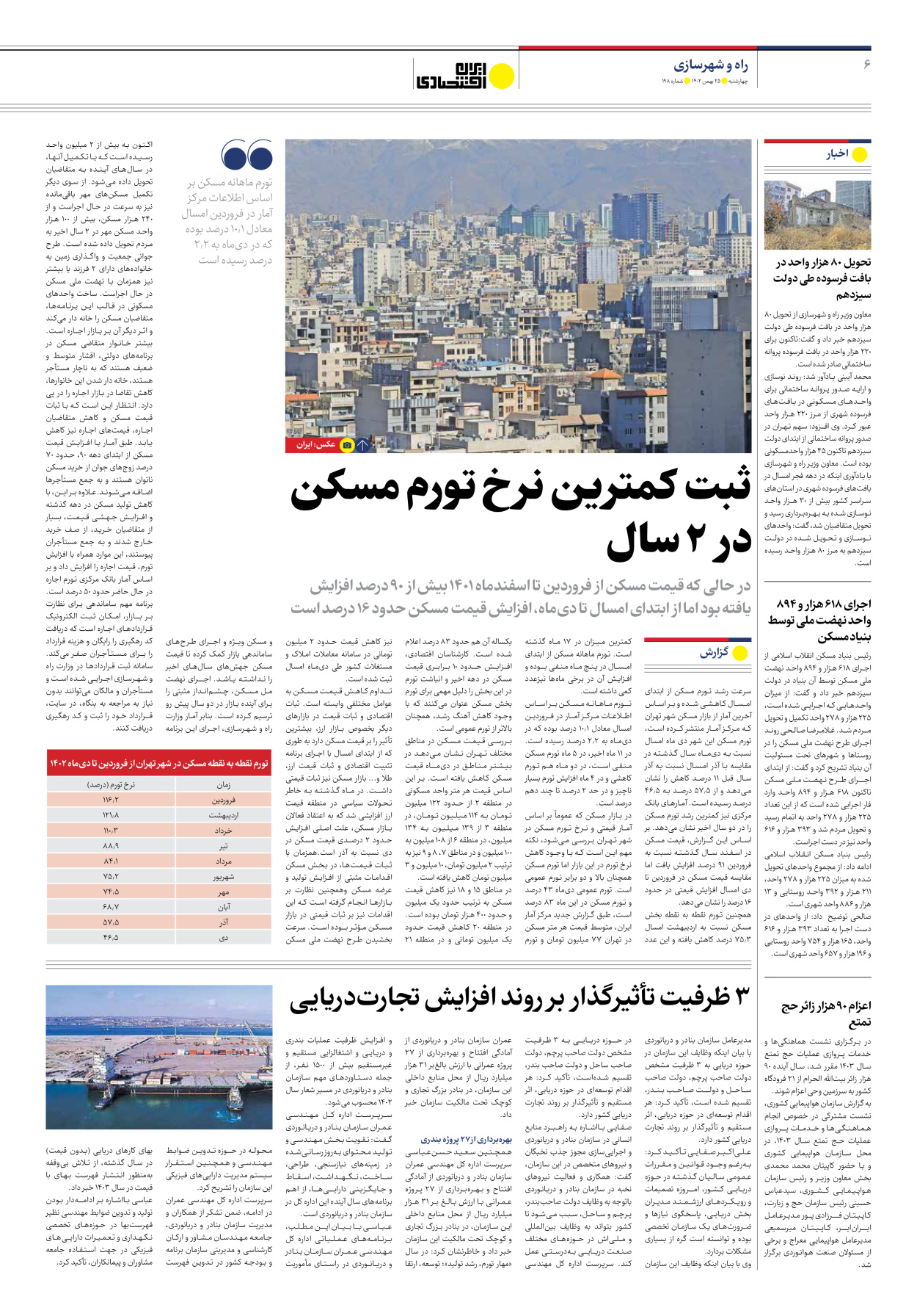 روزنامه ایران اقتصادی - شماره صد و نود و هشت - ۲۵ بهمن ۱۴۰۲ - صفحه ۶
