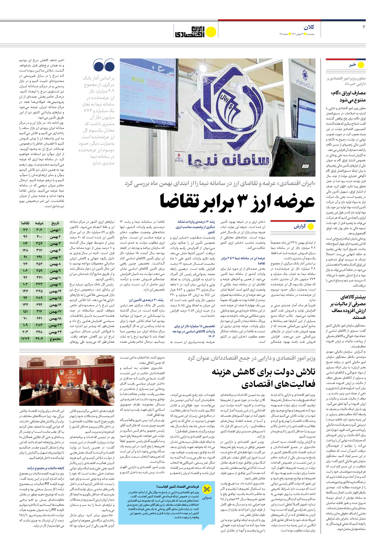 روزنامه ایران اقتصادی - شماره صد و نود و نه - ۲۶ بهمن ۱۴۰۲ - صفحه ۴