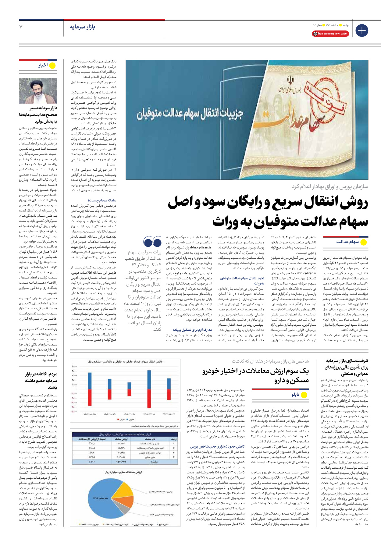 روزنامه ایران اقتصادی - شماره دویست و شش - ۰۷ اسفند ۱۴۰۲ - صفحه ۷