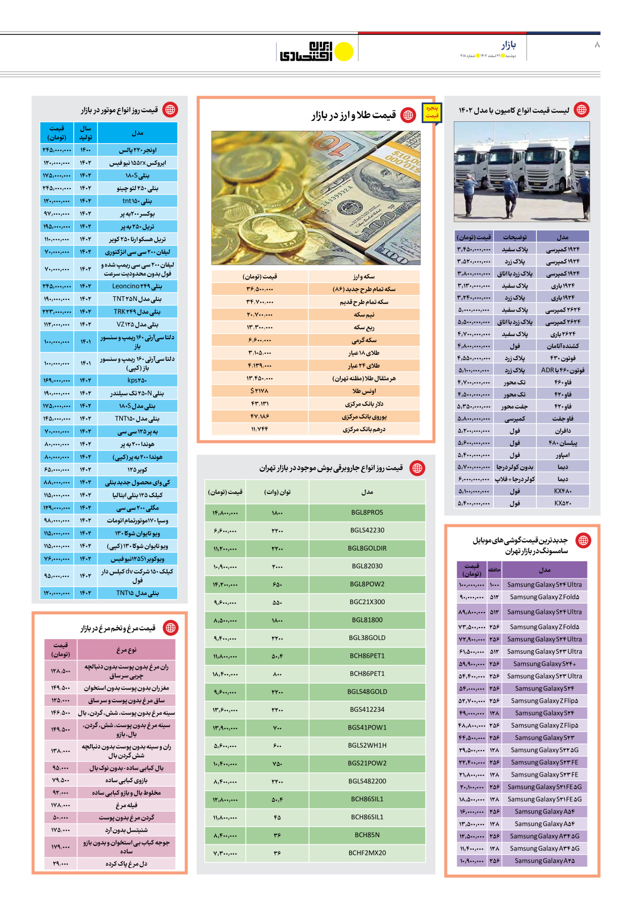 روزنامه ایران اقتصادی - شماره دویست و هجده - ۲۱ اسفند ۱۴۰۲ - صفحه ۸