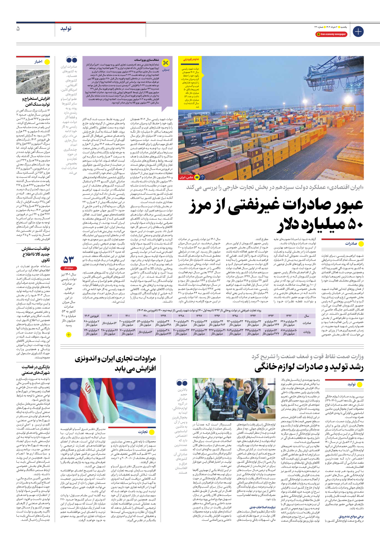 روزنامه ایران اقتصادی - شماره دویست و سی - ۰۶ خرداد ۱۴۰۳ - صفحه ۵