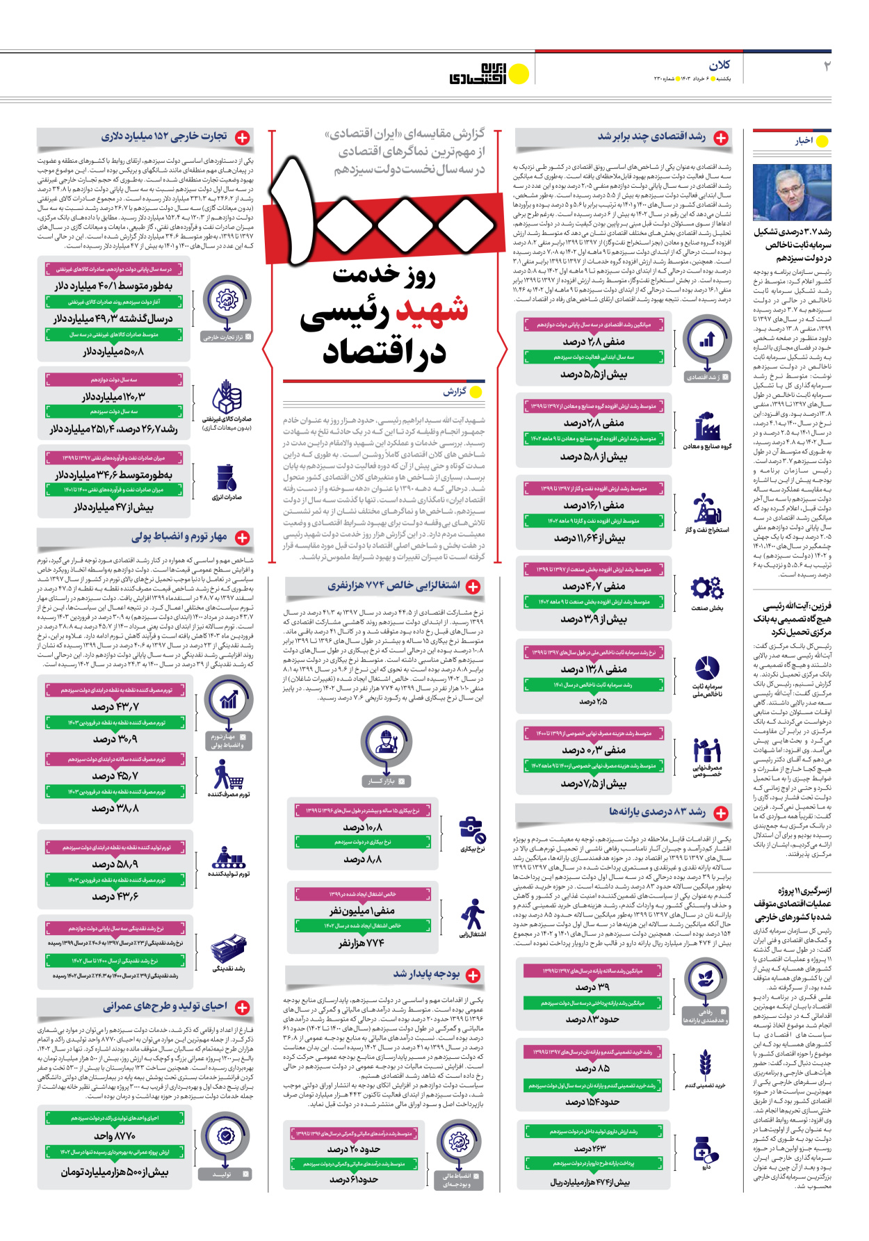 روزنامه ایران اقتصادی - شماره دویست و سی - ۰۶ خرداد ۱۴۰۳ - صفحه ۲