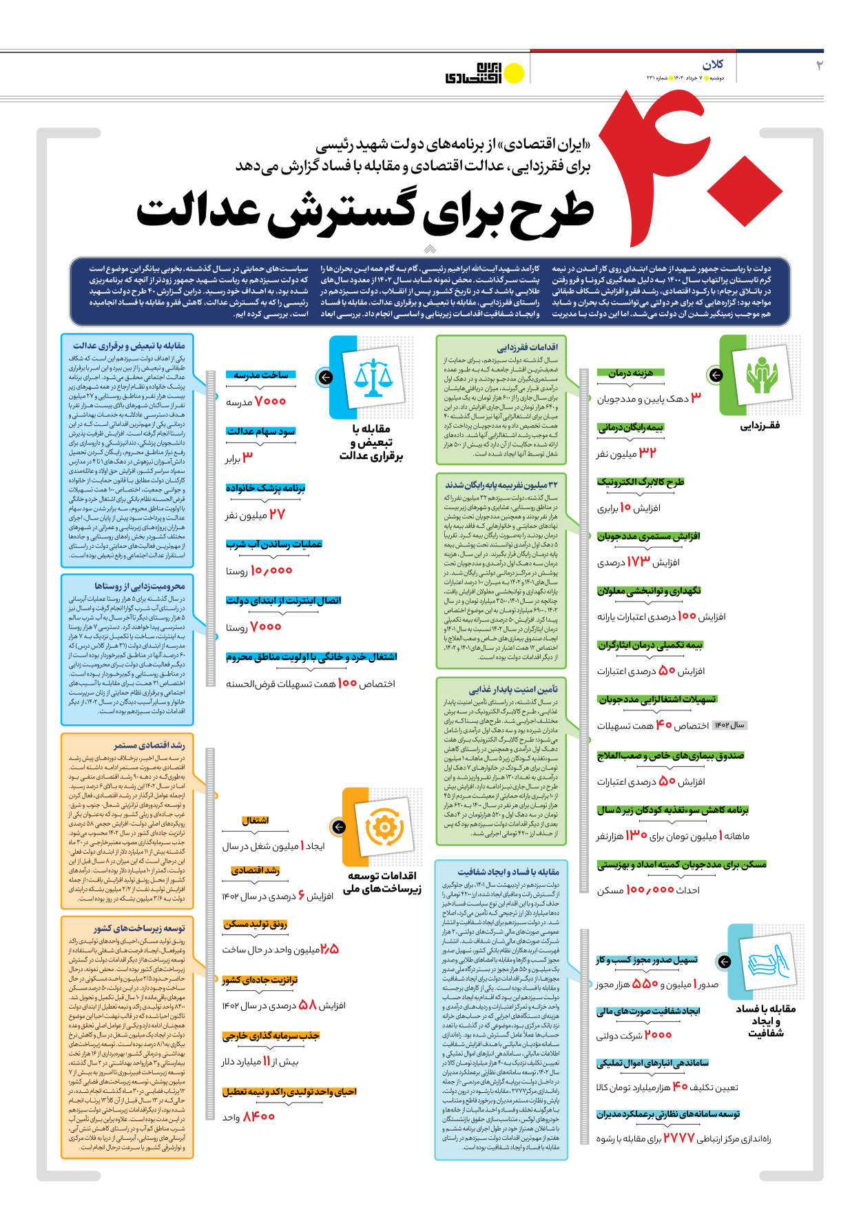 روزنامه ایران اقتصادی - شماره دویست و سی و یک - ۰۷ خرداد ۱۴۰۳ - صفحه ۲