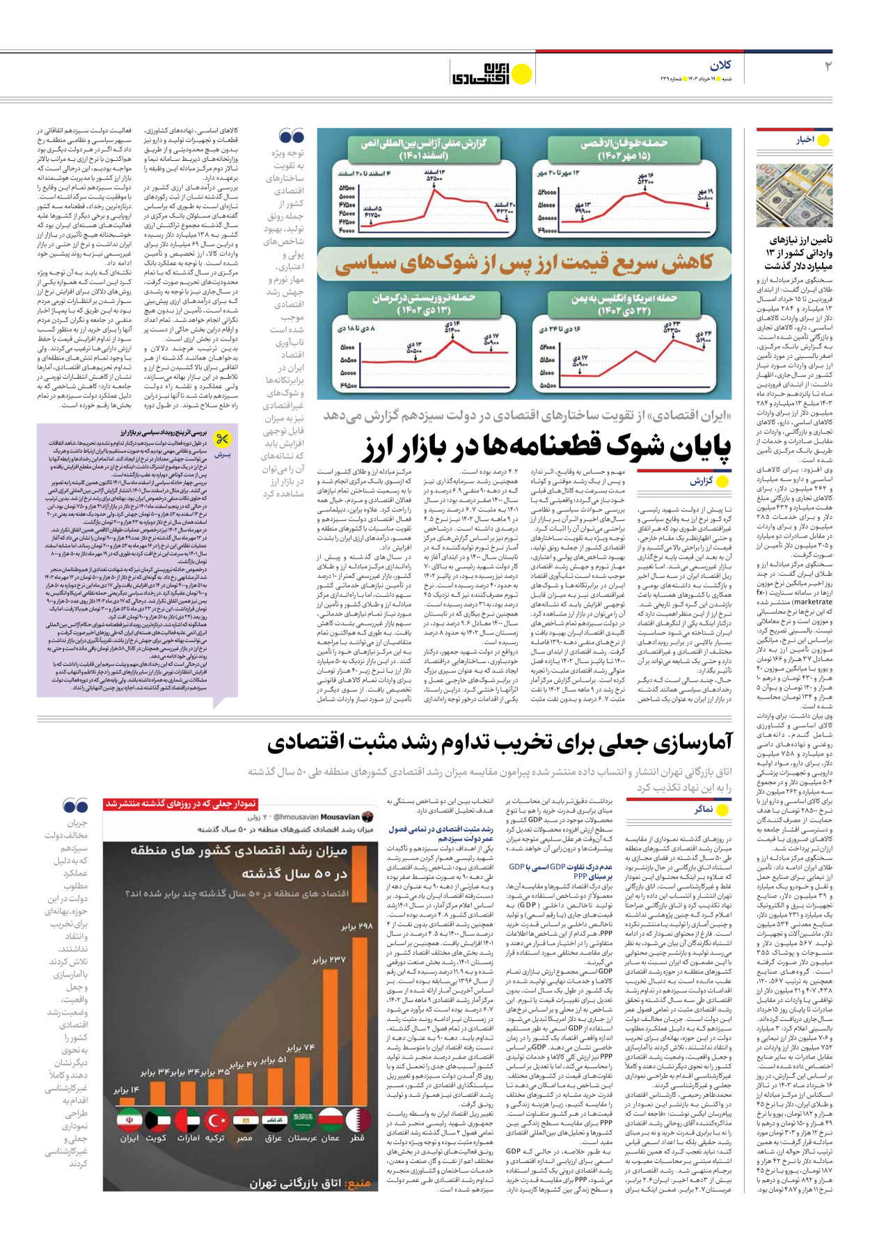 روزنامه ایران اقتصادی - شماره دویست و سی و نه - ۱۹ خرداد ۱۴۰۳ - صفحه ۲