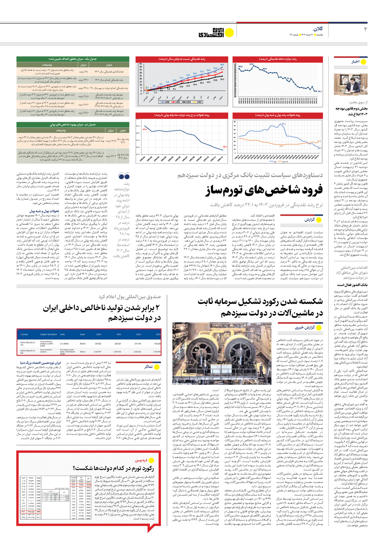 روزنامه ایران اقتصادی - شماره دویست و چهل - ۲۰ خرداد ۱۴۰۳ - صفحه ۲
