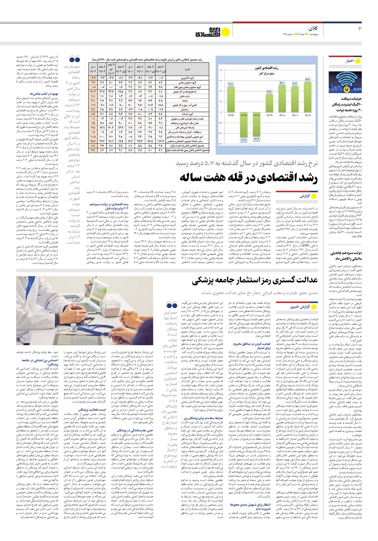 روزنامه ایران اقتصادی - شماره دویست و چهل و چهار - ۲۴ خرداد ۱۴۰۳ - صفحه ۲