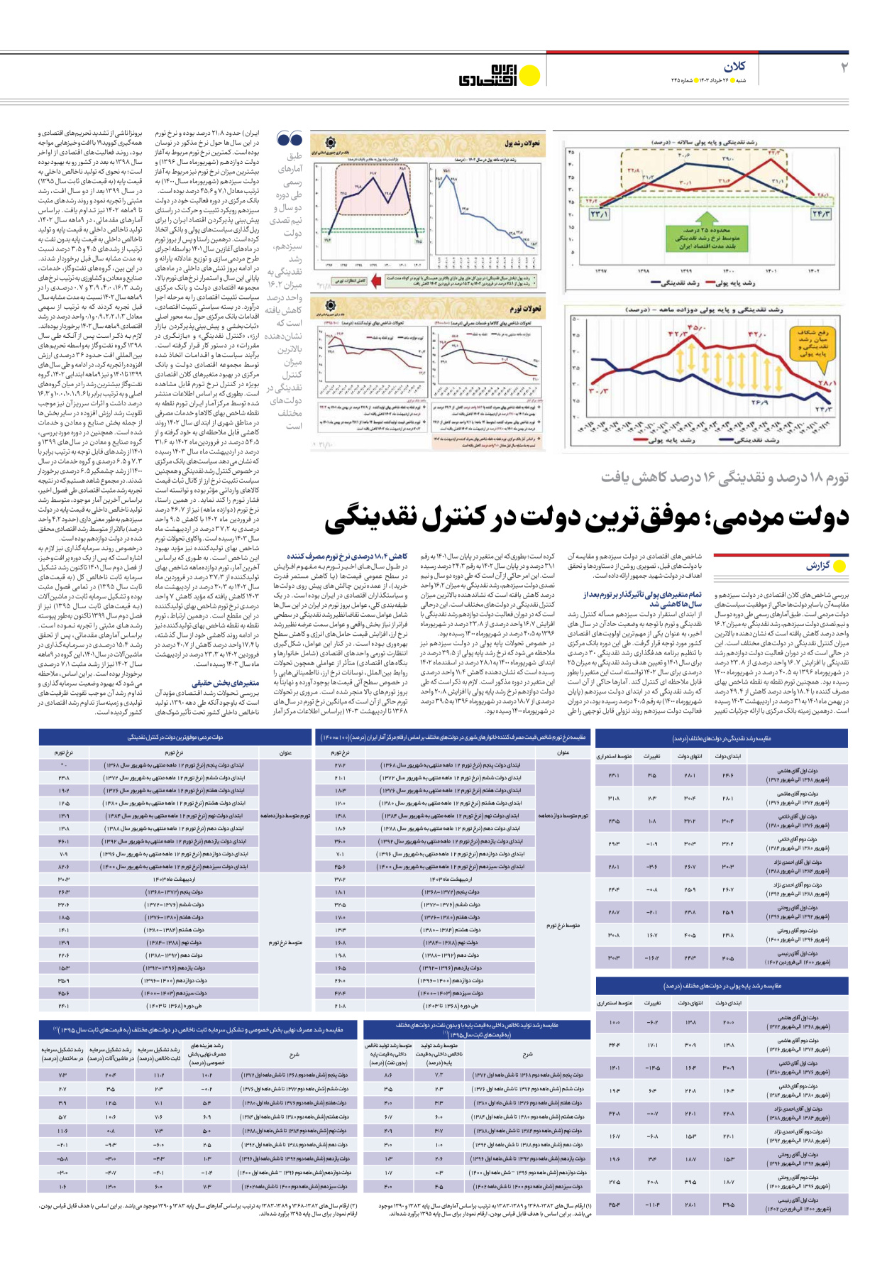 روزنامه ایران اقتصادی - شماره دویست و چهل و پنج - ۲۶ خرداد ۱۴۰۳ - صفحه ۲
