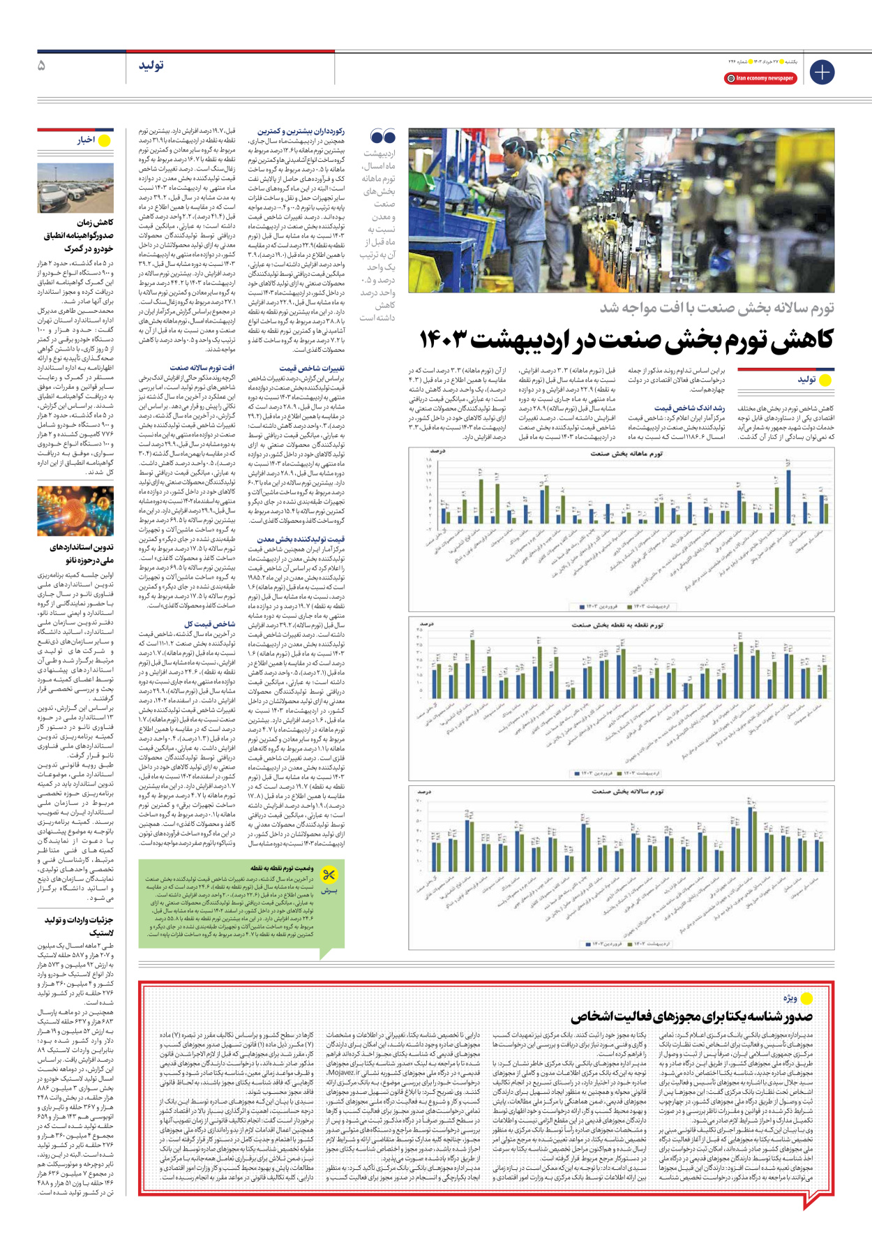 روزنامه ایران اقتصادی - شماره دویست و چهل و شش - ۲۷ خرداد ۱۴۰۳ - صفحه ۵
